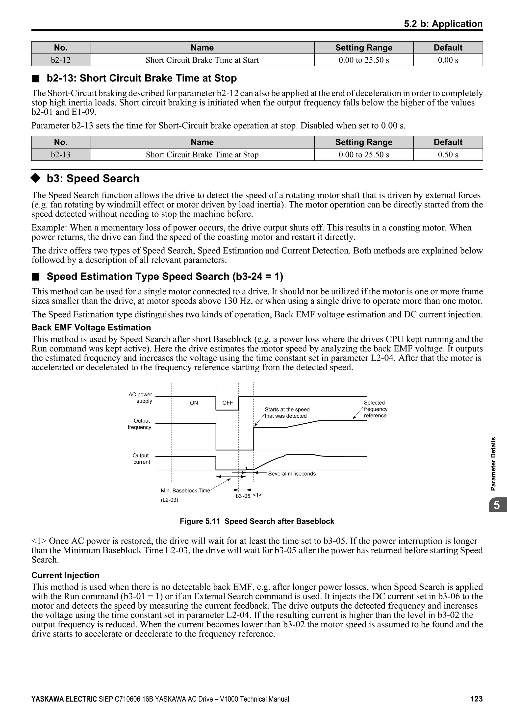 No. Name Setting Range Default
b2-12 Short Circuit Brake Time at Start 0.00 to 25.50 s 0.00 s
n b2-13: Short Circuit Brake Time at Stop
The Short-Circuit braking described for parameter b2-12 can also be applied at the end of deceleration in order to completely
stop high inertia loads. Short circuit braking is initiated when the output frequency falls below the higher of the values
b2-01 and E1-09.
Parameter b2-13 sets the time for Short-Circuit brake operation at stop. Disabled when set to 0.00 s.
No. Name Setting Range Default
b2-13 Short Circuit Brake Time at Stop 0.00 to 25.50 s 0.50 s
u b3: Speed Search
The Speed Search function allows the drive to detect the speed of a rotating motor shaft that is driven by external forces
(e.g. fan rotating by windmill effect or motor driven by load inertia). The motor operation can be directly started from the
speed detected without needing to stop the machine before.
Example: When a momentary loss of power occurs, the drive output shuts off. This results in a coasting motor. When
power returns, the drive can find the speed of the coasting motor and restart it directly.
The drive offers two types of Speed Search, Speed Estimation and Current Detection. Both methods are explained below
followed by a description of all relevant parameters.
n Speed Estimation Type Speed Search (b3-24 = 1)
This method can be used for a single motor connected to a drive. It should not be utilized if the motor is one or more frame
sizes smaller than the drive, at motor speeds above 130 Hz, or when using a single drive to operate more than one motor.
The Speed Estimation type distinguishes two kinds of operation, Back EMF voltage estimation and DC current injection.
Back EMF Voltage Estimation
This method is used by Speed Search after short Baseblock (e.g. a power loss where the drives CPU kept running and the
Run command was kept active). Here the drive estimates the motor speed by analyzing the back EMF voltage. It outputs
the estimated frequency and increases the voltage using the time constant set in parameter L2-04. After that the motor is
accelerated or decelerated to the frequency reference starting from the detected speed.
AC power
supply
Output
frequency
Output
current
OFFON
Starts at the speed
that was detected
Selected
frequency
reference
Min. Baseblock Time
(L2-03)
Several miliseconds
b3 -05 <1>
Figure 5.11 Speed Search after Baseblock
<1> Once AC power is restored, the drive will wait for at least the time set to b3-05. If the power interruption is longer
than the Minimum Baseblock Time L2-03, the drive will wait for b3-05 after the power has returned before starting Speed
Search.
Current Injection
This method is used when there is no detectable back EMF, e.g. after longer power losses, when Speed Search is applied
with the Run command (b3-01 = 1) or if an External Search command is used. It injects the DC current set in b3-06 to the
motor and detects the speed by measuring the current feedback. The drive outputs the detected frequency and increases
the voltage using the time constant set in parameter L2-04. If the resulting current is higher than the level in b3-02 the
output frequency is reduced. When the current becomes lower than b3-02 the motor speed is assumed to be found and the
drive starts to accelerate or decelerate to the frequency reference.
5.2 b: Application
YASKAWA ELECTRIC SIEP C710606 16B YASKAWA AC Drive – V1000 Technical Manual 123
5
ParameterDetails
 