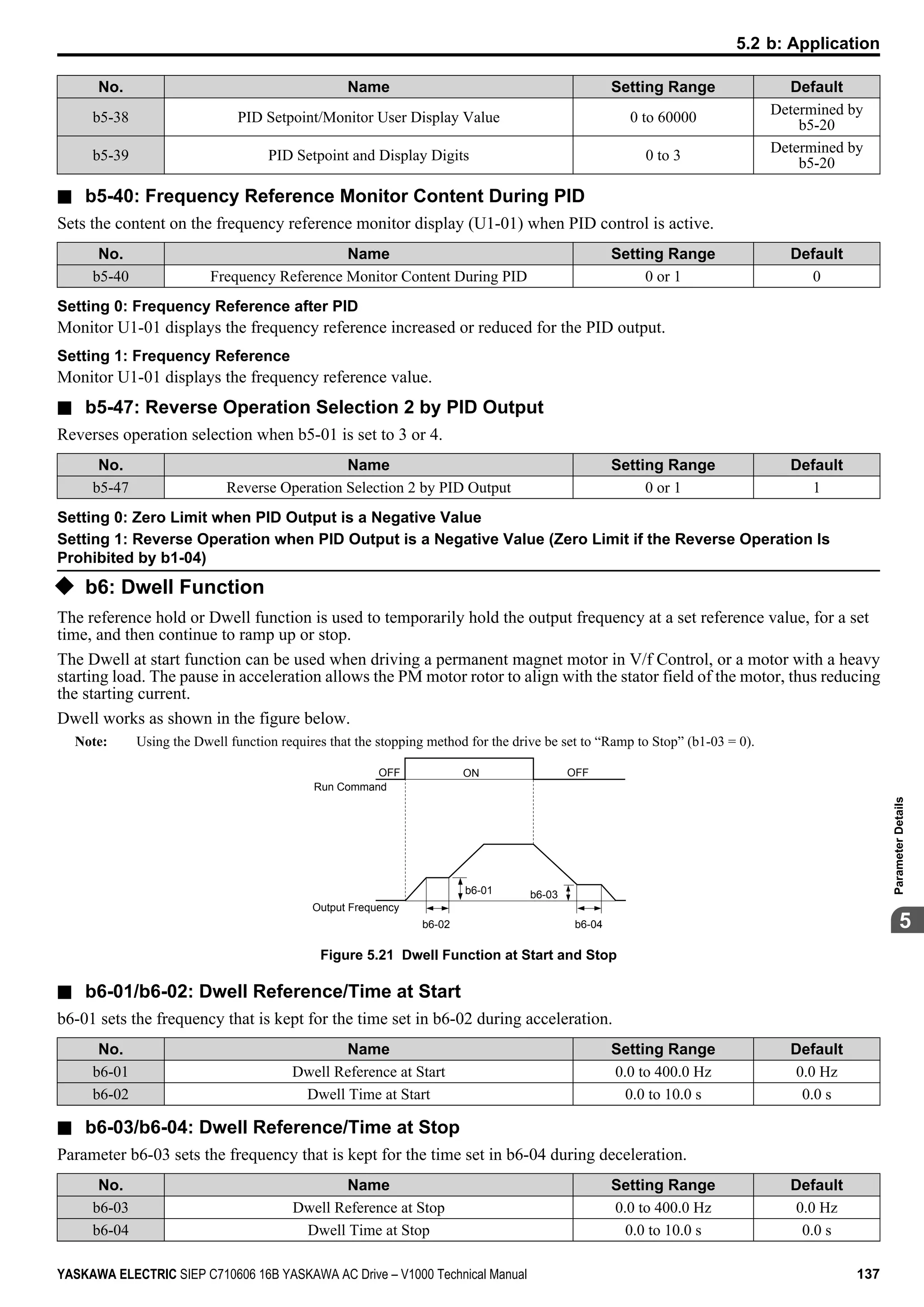 No. Name Setting Range Default
b5-38 PID Setpoint/Monitor User Display Value 0 to 60000
Determined by
b5-20
b5-39 PID Setpoint and Display Digits 0 to 3
Determined by
b5-20
n b5-40: Frequency Reference Monitor Content During PID
Sets the content on the frequency reference monitor display (U1-01) when PID control is active.
No. Name Setting Range Default
b5-40 Frequency Reference Monitor Content During PID 0 or 1 0
Setting 0: Frequency Reference after PID
Monitor U1-01 displays the frequency reference increased or reduced for the PID output.
Setting 1: Frequency Reference
Monitor U1-01 displays the frequency reference value.
n b5-47: Reverse Operation Selection 2 by PID Output
Reverses operation selection when b5-01 is set to 3 or 4.
No. Name Setting Range Default
b5-47 Reverse Operation Selection 2 by PID Output 0 or 1 1
Setting 0: Zero Limit when PID Output is a Negative Value
Setting 1: Reverse Operation when PID Output is a Negative Value (Zero Limit if the Reverse Operation Is
Prohibited by b1-04)
u b6: Dwell Function
The reference hold or Dwell function is used to temporarily hold the output frequency at a set reference value, for a set
time, and then continue to ramp up or stop.
The Dwell at start function can be used when driving a permanent magnet motor in V/f Control, or a motor with a heavy
starting load. The pause in acceleration allows the PM motor rotor to align with the stator field of the motor, thus reducing
the starting current.
Dwell works as shown in the figure below.
Note: Using the Dwell function requires that the stopping method for the drive be set to “Ramp to Stop” (b1-03 = 0).
b6-01 b6-03
b6-02 b6-04
Run Command
Output Frequency
ON OFFOFF
Figure 5.21 Dwell Function at Start and Stop
n b6-01/b6-02: Dwell Reference/Time at Start
b6-01 sets the frequency that is kept for the time set in b6-02 during acceleration.
No. Name Setting Range Default
b6-01 Dwell Reference at Start 0.0 to 400.0 Hz 0.0 Hz
b6-02 Dwell Time at Start 0.0 to 10.0 s 0.0 s
n b6-03/b6-04: Dwell Reference/Time at Stop
Parameter b6-03 sets the frequency that is kept for the time set in b6-04 during deceleration.
No. Name Setting Range Default
b6-03 Dwell Reference at Stop 0.0 to 400.0 Hz 0.0 Hz
b6-04 Dwell Time at Stop 0.0 to 10.0 s 0.0 s
5.2 b: Application
YASKAWA ELECTRIC SIEP C710606 16B YASKAWA AC Drive – V1000 Technical Manual 137
5
ParameterDetails
 
