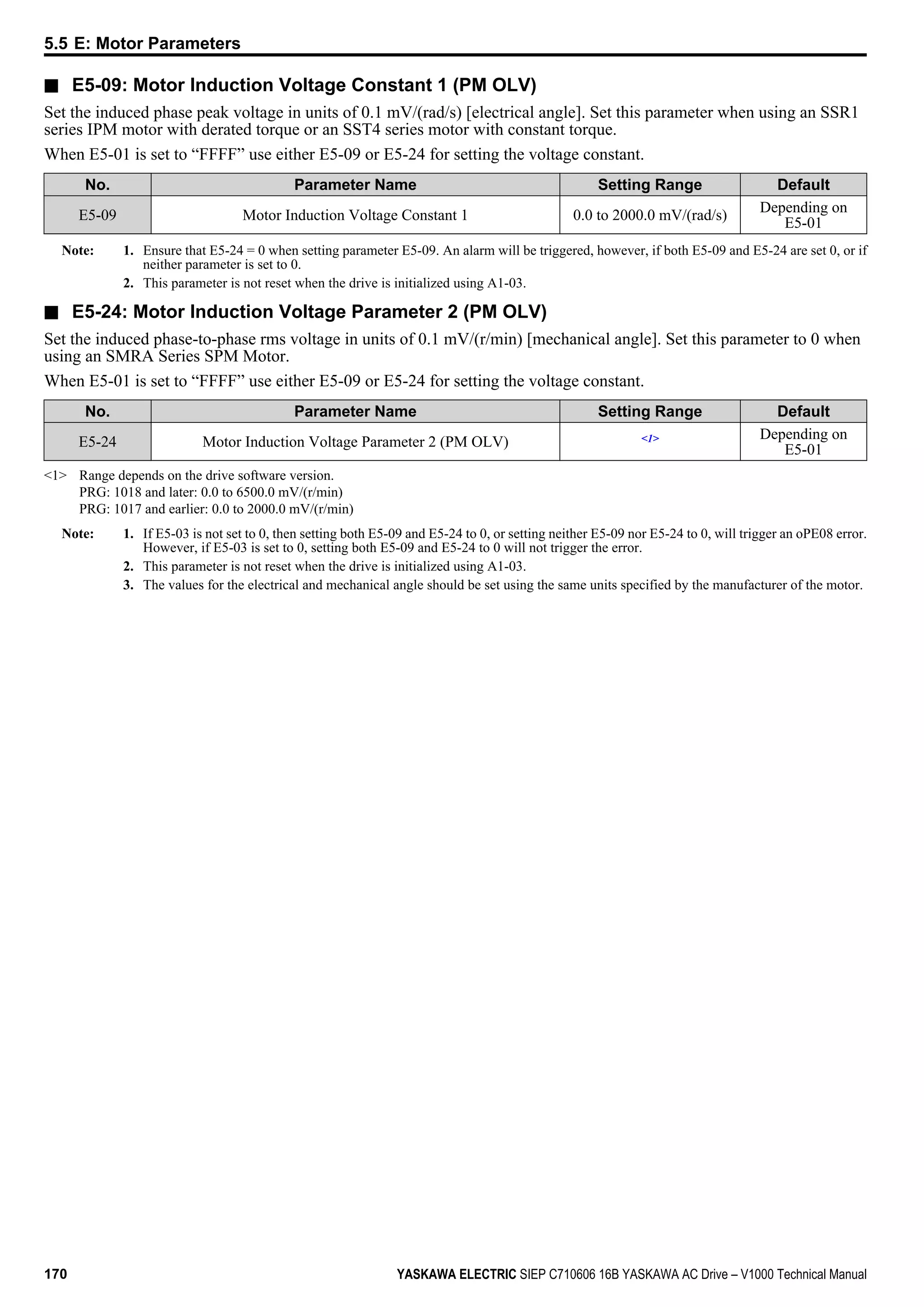 n E5-09: Motor Induction Voltage Constant 1 (PM OLV)
Set the induced phase peak voltage in units of 0.1 mV/(rad/s) [electrical angle]. Set this parameter when using an SSR1
series IPM motor with derated torque or an SST4 series motor with constant torque.
When E5-01 is set to “FFFF” use either E5-09 or E5-24 for setting the voltage constant.
No. Parameter Name Setting Range Default
E5-09 Motor Induction Voltage Constant 1 0.0 to 2000.0 mV/(rad/s)
Depending on
E5-01
Note: 1. Ensure that E5-24 = 0 when setting parameter E5-09. An alarm will be triggered, however, if both E5-09 and E5-24 are set 0, or if
neither parameter is set to 0.
2. This parameter is not reset when the drive is initialized using A1-03.
n E5-24: Motor Induction Voltage Parameter 2 (PM OLV)
Set the induced phase-to-phase rms voltage in units of 0.1 mV/(r/min) [mechanical angle]. Set this parameter to 0 when
using an SMRA Series SPM Motor.
When E5-01 is set to “FFFF” use either E5-09 or E5-24 for setting the voltage constant.
No. Parameter Name Setting Range Default
E5-24 Motor Induction Voltage Parameter 2 (PM OLV) <1> Depending on
E5-01
<1> Range depends on the drive software version.
PRG: 1018 and later: 0.0 to 6500.0 mV/(r/min)
PRG: 1017 and earlier: 0.0 to 2000.0 mV/(r/min)
Note: 1. If E5-03 is not set to 0, then setting both E5-09 and E5-24 to 0, or setting neither E5-09 nor E5-24 to 0, will trigger an oPE08 error.
However, if E5-03 is set to 0, setting both E5-09 and E5-24 to 0 will not trigger the error.
2. This parameter is not reset when the drive is initialized using A1-03.
3. The values for the electrical and mechanical angle should be set using the same units specified by the manufacturer of the motor.
5.5 E: Motor Parameters
170 YASKAWA ELECTRIC SIEP C710606 16B YASKAWA AC Drive – V1000 Technical Manual
 