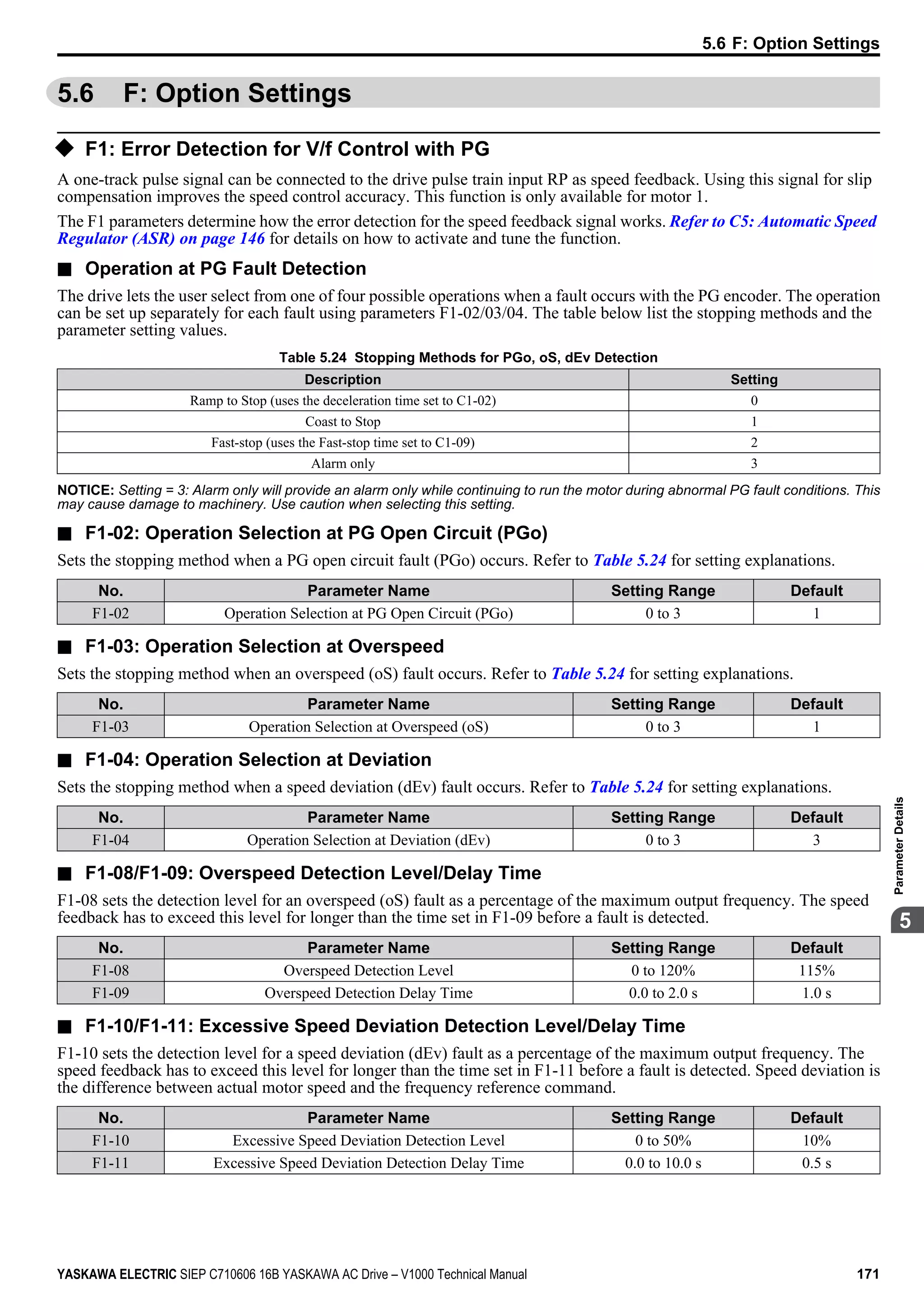5.6 F: Option Settings
u F1: Error Detection for V/f Control with PG
A one-track pulse signal can be connected to the drive pulse train input RP as speed feedback. Using this signal for slip
compensation improves the speed control accuracy. This function is only available for motor 1.
The F1 parameters determine how the error detection for the speed feedback signal works. Refer to C5: Automatic Speed
Regulator (ASR) on page 146 for details on how to activate and tune the function.
n Operation at PG Fault Detection
The drive lets the user select from one of four possible operations when a fault occurs with the PG encoder. The operation
can be set up separately for each fault using parameters F1-02/03/04. The table below list the stopping methods and the
parameter setting values.
Table 5.24 Stopping Methods for PGo, oS, dEv Detection
Description Setting
Ramp to Stop (uses the deceleration time set to C1-02) 0
Coast to Stop 1
Fast-stop (uses the Fast-stop time set to C1-09) 2
Alarm only 3
NOTICE: Setting = 3: Alarm only will provide an alarm only while continuing to run the motor during abnormal PG fault conditions. This
may cause damage to machinery. Use caution when selecting this setting.
n F1-02: Operation Selection at PG Open Circuit (PGo)
Sets the stopping method when a PG open circuit fault (PGo) occurs. Refer to Table 5.24 for setting explanations.
No. Parameter Name Setting Range Default
F1-02 Operation Selection at PG Open Circuit (PGo) 0 to 3 1
n F1-03: Operation Selection at Overspeed
Sets the stopping method when an overspeed (oS) fault occurs. Refer to Table 5.24 for setting explanations.
No. Parameter Name Setting Range Default
F1-03 Operation Selection at Overspeed (oS) 0 to 3 1
n F1-04: Operation Selection at Deviation
Sets the stopping method when a speed deviation (dEv) fault occurs. Refer to Table 5.24 for setting explanations.
No. Parameter Name Setting Range Default
F1-04 Operation Selection at Deviation (dEv) 0 to 3 3
n F1-08/F1-09: Overspeed Detection Level/Delay Time
F1-08 sets the detection level for an overspeed (oS) fault as a percentage of the maximum output frequency. The speed
feedback has to exceed this level for longer than the time set in F1-09 before a fault is detected.
No. Parameter Name Setting Range Default
F1-08 Overspeed Detection Level 0 to 120% 115%
F1-09 Overspeed Detection Delay Time 0.0 to 2.0 s 1.0 s
n F1-10/F1-11: Excessive Speed Deviation Detection Level/Delay Time
F1-10 sets the detection level for a speed deviation (dEv) fault as a percentage of the maximum output frequency. The
speed feedback has to exceed this level for longer than the time set in F1-11 before a fault is detected. Speed deviation is
the difference between actual motor speed and the frequency reference command.
No. Parameter Name Setting Range Default
F1-10 Excessive Speed Deviation Detection Level 0 to 50% 10%
F1-11 Excessive Speed Deviation Detection Delay Time 0.0 to 10.0 s 0.5 s
5.6 F: Option Settings
YASKAWA ELECTRIC SIEP C710606 16B YASKAWA AC Drive – V1000 Technical Manual 171
5
ParameterDetails
 