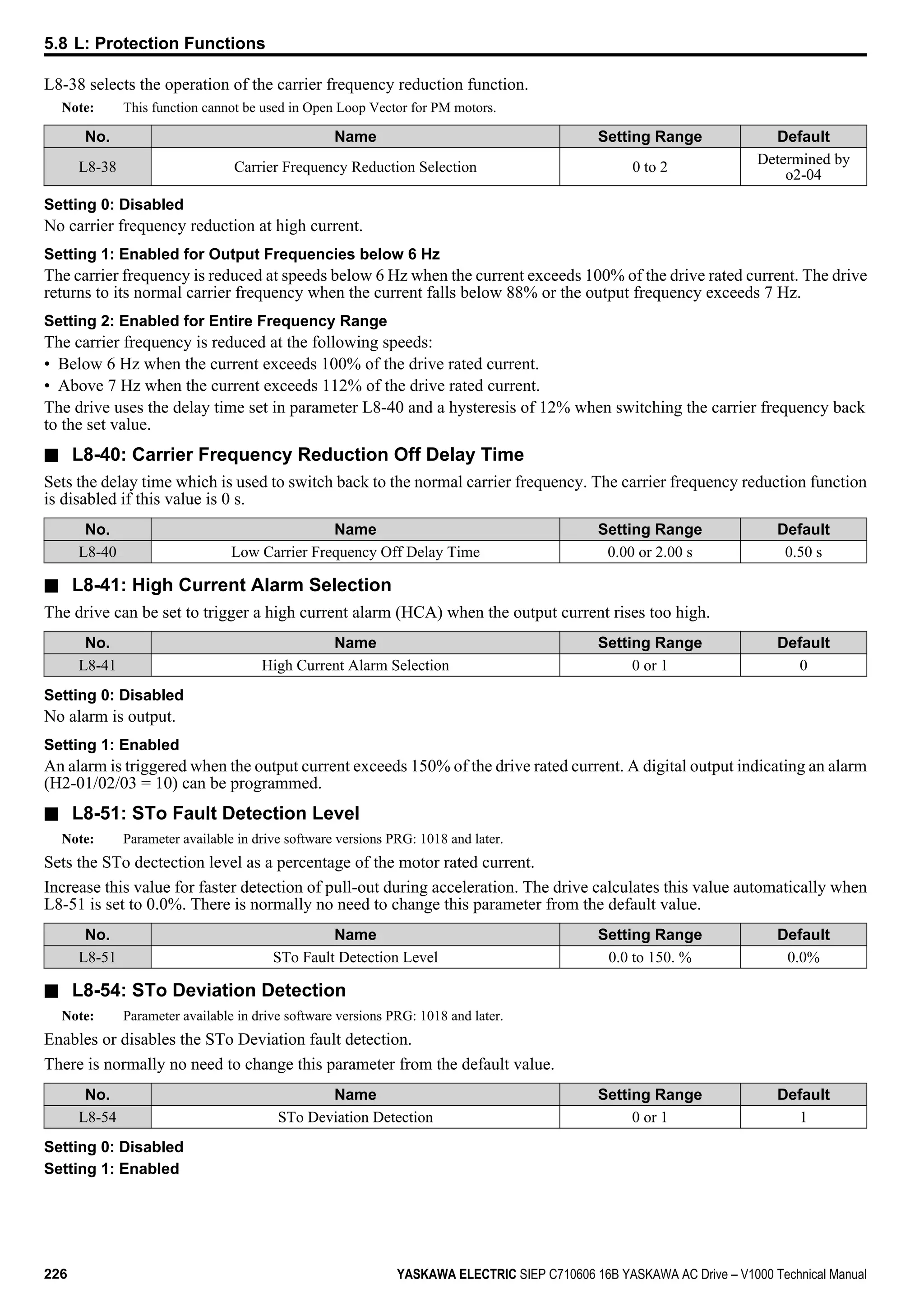 L8-38 selects the operation of the carrier frequency reduction function.
Note: This function cannot be used in Open Loop Vector for PM motors.
No. Name Setting Range Default
L8-38 Carrier Frequency Reduction Selection 0 to 2
Determined by
o2-04
Setting 0: Disabled
No carrier frequency reduction at high current.
Setting 1: Enabled for Output Frequencies below 6 Hz
The carrier frequency is reduced at speeds below 6 Hz when the current exceeds 100% of the drive rated current. The drive
returns to its normal carrier frequency when the current falls below 88% or the output frequency exceeds 7 Hz.
Setting 2: Enabled for Entire Frequency Range
The carrier frequency is reduced at the following speeds:
• Below 6 Hz when the current exceeds 100% of the drive rated current.
• Above 7 Hz when the current exceeds 112% of the drive rated current.
The drive uses the delay time set in parameter L8-40 and a hysteresis of 12% when switching the carrier frequency back
to the set value.
n L8-40: Carrier Frequency Reduction Off Delay Time
Sets the delay time which is used to switch back to the normal carrier frequency. The carrier frequency reduction function
is disabled if this value is 0 s.
No. Name Setting Range Default
L8-40 Low Carrier Frequency Off Delay Time 0.00 or 2.00 s 0.50 s
n L8-41: High Current Alarm Selection
The drive can be set to trigger a high current alarm (HCA) when the output current rises too high.
No. Name Setting Range Default
L8-41 High Current Alarm Selection 0 or 1 0
Setting 0: Disabled
No alarm is output.
Setting 1: Enabled
An alarm is triggered when the output current exceeds 150% of the drive rated current. A digital output indicating an alarm
(H2-01/02/03 = 10) can be programmed.
n L8-51: STo Fault Detection Level
Note: Parameter available in drive software versions PRG: 1018 and later.
Sets the STo dectection level as a percentage of the motor rated current.
Increase this value for faster detection of pull-out during acceleration. The drive calculates this value automatically when
L8-51 is set to 0.0%. There is normally no need to change this parameter from the default value.
No. Name Setting Range Default
L8-51 STo Fault Detection Level 0.0 to 150. % 0.0%
n L8-54: STo Deviation Detection
Note: Parameter available in drive software versions PRG: 1018 and later.
Enables or disables the STo Deviation fault detection.
There is normally no need to change this parameter from the default value.
No. Name Setting Range Default
L8-54 STo Deviation Detection 0 or 1 1
Setting 0: Disabled
Setting 1: Enabled
5.8 L: Protection Functions
226 YASKAWA ELECTRIC SIEP C710606 16B YASKAWA AC Drive – V1000 Technical Manual
 