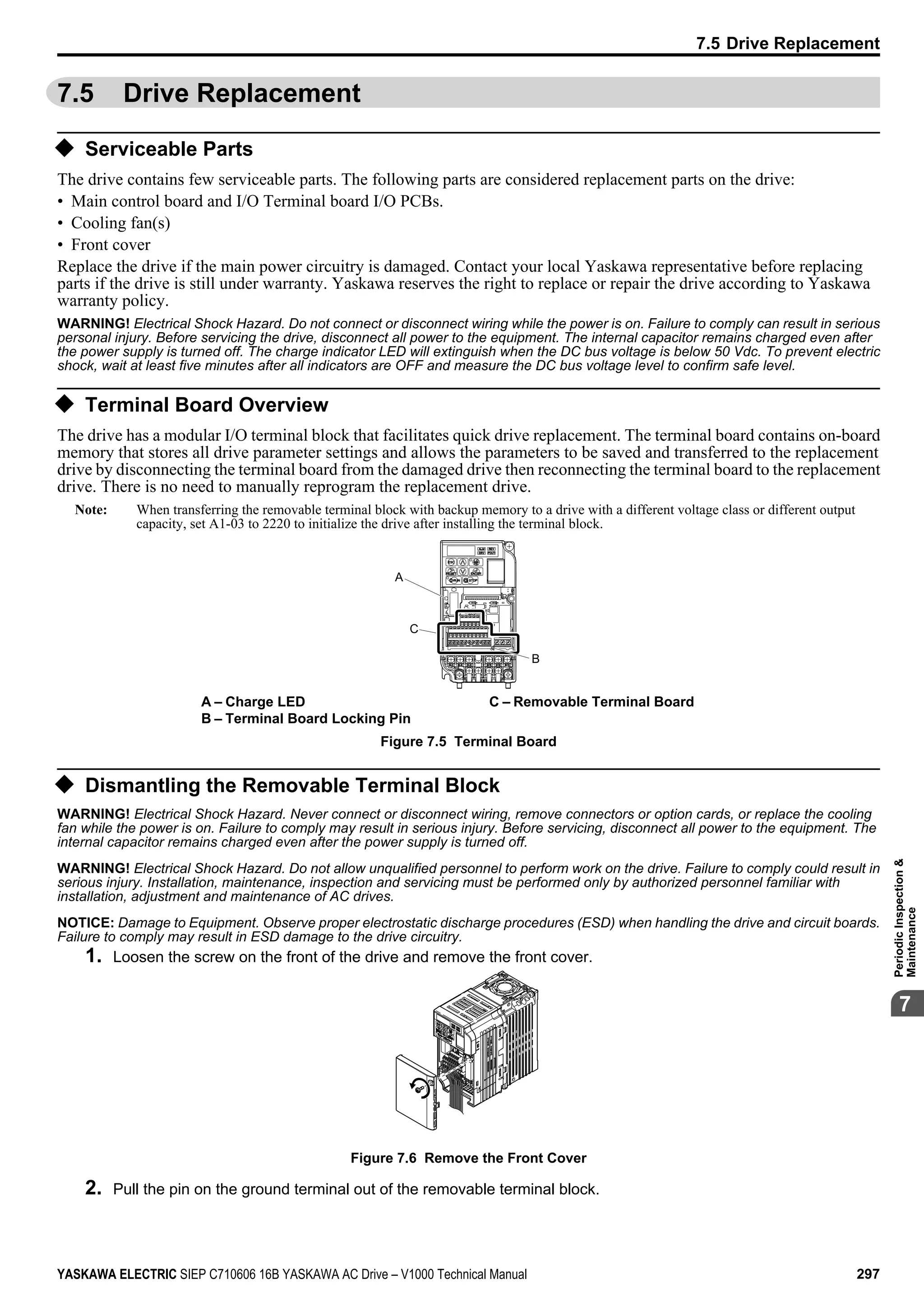 7.5 Drive Replacement
u Serviceable Parts
The drive contains few serviceable parts. The following parts are considered replacement parts on the drive:
• Main control board and I/O Terminal board I/O PCBs.
• Cooling fan(s)
• Front cover
Replace the drive if the main power circuitry is damaged. Contact your local Yaskawa representative before replacing
parts if the drive is still under warranty. Yaskawa reserves the right to replace or repair the drive according to Yaskawa
warranty policy.
WARNING! Electrical Shock Hazard. Do not connect or disconnect wiring while the power is on. Failure to comply can result in serious
personal injury. Before servicing the drive, disconnect all power to the equipment. The internal capacitor remains charged even after
the power supply is turned off. The charge indicator LED will extinguish when the DC bus voltage is below 50 Vdc. To prevent electric
shock, wait at least five minutes after all indicators are OFF and measure the DC bus voltage level to confirm safe level.
u Terminal Board Overview
The drive has a modular I/O terminal block that facilitates quick drive replacement. The terminal board contains on-board
memory that stores all drive parameter settings and allows the parameters to be saved and transferred to the replacement
drive by disconnecting the terminal board from the damaged drive then reconnecting the terminal board to the replacement
drive. There is no need to manually reprogram the replacement drive.
Note: When transferring the removable terminal block with backup memory to a drive with a different voltage class or different output
capacity, set A1-03 to 2220 to initialize the drive after installing the terminal block.
A
B
C
A – Charge LED
B – Terminal Board Locking Pin
C – Removable Terminal Board
Figure 7.5 Terminal Board
u Dismantling the Removable Terminal Block
WARNING! Electrical Shock Hazard. Never connect or disconnect wiring, remove connectors or option cards, or replace the cooling
fan while the power is on. Failure to comply may result in serious injury. Before servicing, disconnect all power to the equipment. The
internal capacitor remains charged even after the power supply is turned off.
WARNING! Electrical Shock Hazard. Do not allow unqualified personnel to perform work on the drive. Failure to comply could result in
serious injury. Installation, maintenance, inspection and servicing must be performed only by authorized personnel familiar with
installation, adjustment and maintenance of AC drives.
NOTICE: Damage to Equipment. Observe proper electrostatic discharge procedures (ESD) when handling the drive and circuit boards.
Failure to comply may result in ESD damage to the drive circuitry.
1. Loosen the screw on the front of the drive and remove the front cover.
Figure 7.6 Remove the Front Cover
2. Pull the pin on the ground terminal out of the removable terminal block.
7.5 Drive Replacement
YASKAWA ELECTRIC SIEP C710606 16B YASKAWA AC Drive – V1000 Technical Manual 297
7
PeriodicInspection&
Maintenance
 