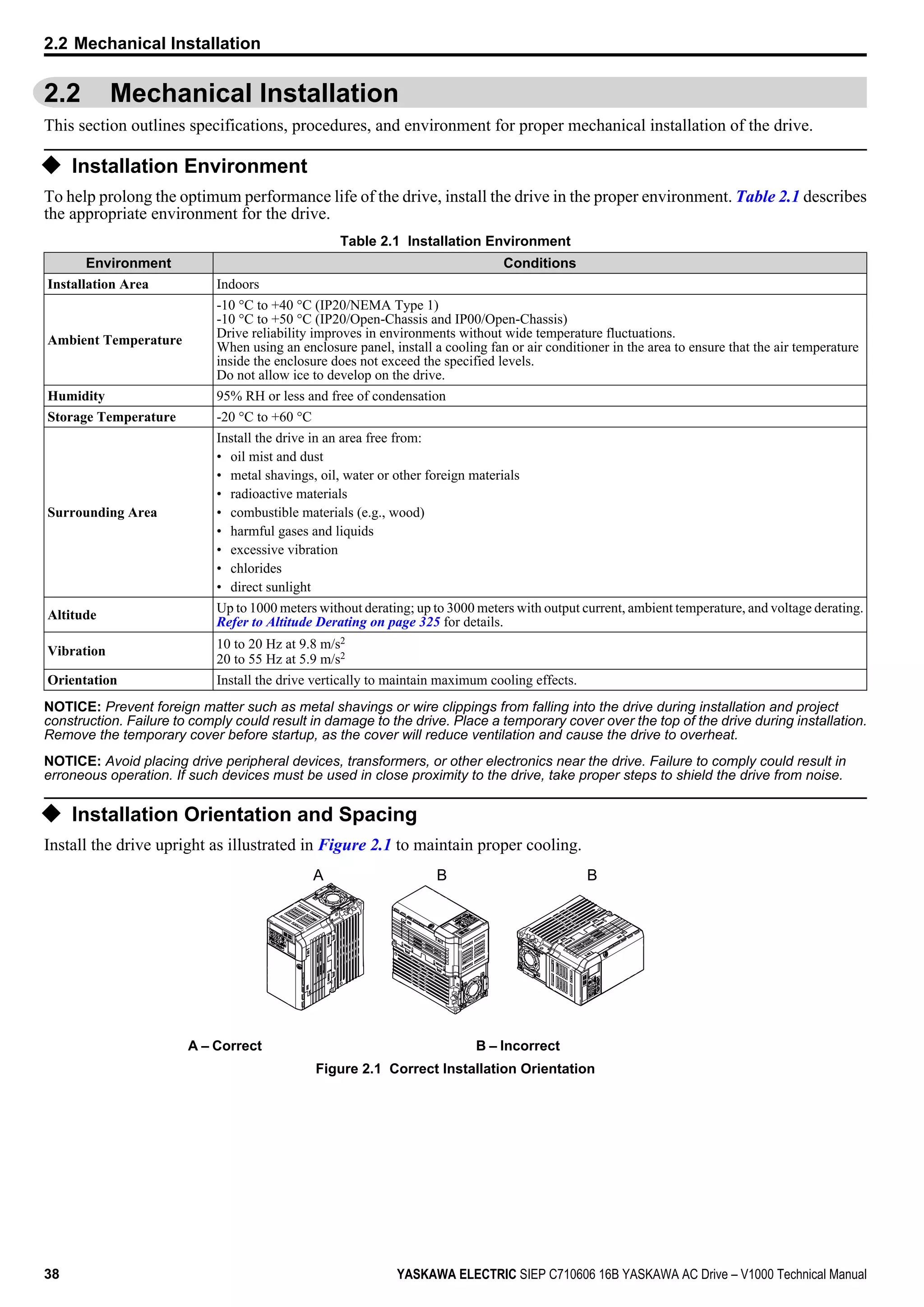 2.2 Mechanical Installation
This section outlines specifications, procedures, and environment for proper mechanical installation of the drive.
u Installation Environment
To help prolong the optimum performance life of the drive, install the drive in the proper environment. Table 2.1 describes
the appropriate environment for the drive.
Table 2.1 Installation Environment
Environment Conditions
Installation Area Indoors
Ambient Temperature
-10 °C to +40 °C (IP20/NEMA Type 1)
-10 °C to +50 °C (IP20/Open-Chassis and IP00/Open-Chassis)
Drive reliability improves in environments without wide temperature fluctuations.
When using an enclosure panel, install a cooling fan or air conditioner in the area to ensure that the air temperature
inside the enclosure does not exceed the specified levels.
Do not allow ice to develop on the drive.
Humidity 95% RH or less and free of condensation
Storage Temperature -20 °C to +60 °C
Surrounding Area
Install the drive in an area free from:
• oil mist and dust
• metal shavings, oil, water or other foreign materials
• radioactive materials
• combustible materials (e.g., wood)
• harmful gases and liquids
• excessive vibration
• chlorides
• direct sunlight
Altitude
Up to 1000 meters without derating; up to 3000 meters with output current, ambient temperature, and voltage derating.
Refer to Altitude Derating on page 325 for details.
Vibration
10 to 20 Hz at 9.8 m/s2
20 to 55 Hz at 5.9 m/s2
Orientation Install the drive vertically to maintain maximum cooling effects.
NOTICE: Prevent foreign matter such as metal shavings or wire clippings from falling into the drive during installation and project
construction. Failure to comply could result in damage to the drive. Place a temporary cover over the top of the drive during installation.
Remove the temporary cover before startup, as the cover will reduce ventilation and cause the drive to overheat.
NOTICE: Avoid placing drive peripheral devices, transformers, or other electronics near the drive. Failure to comply could result in
erroneous operation. If such devices must be used in close proximity to the drive, take proper steps to shield the drive from noise.
u Installation Orientation and Spacing
Install the drive upright as illustrated in Figure 2.1 to maintain proper cooling.
A BB
A – Correct B – Incorrect
Figure 2.1 Correct Installation Orientation
2.2 Mechanical Installation
38 YASKAWA ELECTRIC SIEP C710606 16B YASKAWA AC Drive – V1000 Technical Manual
 