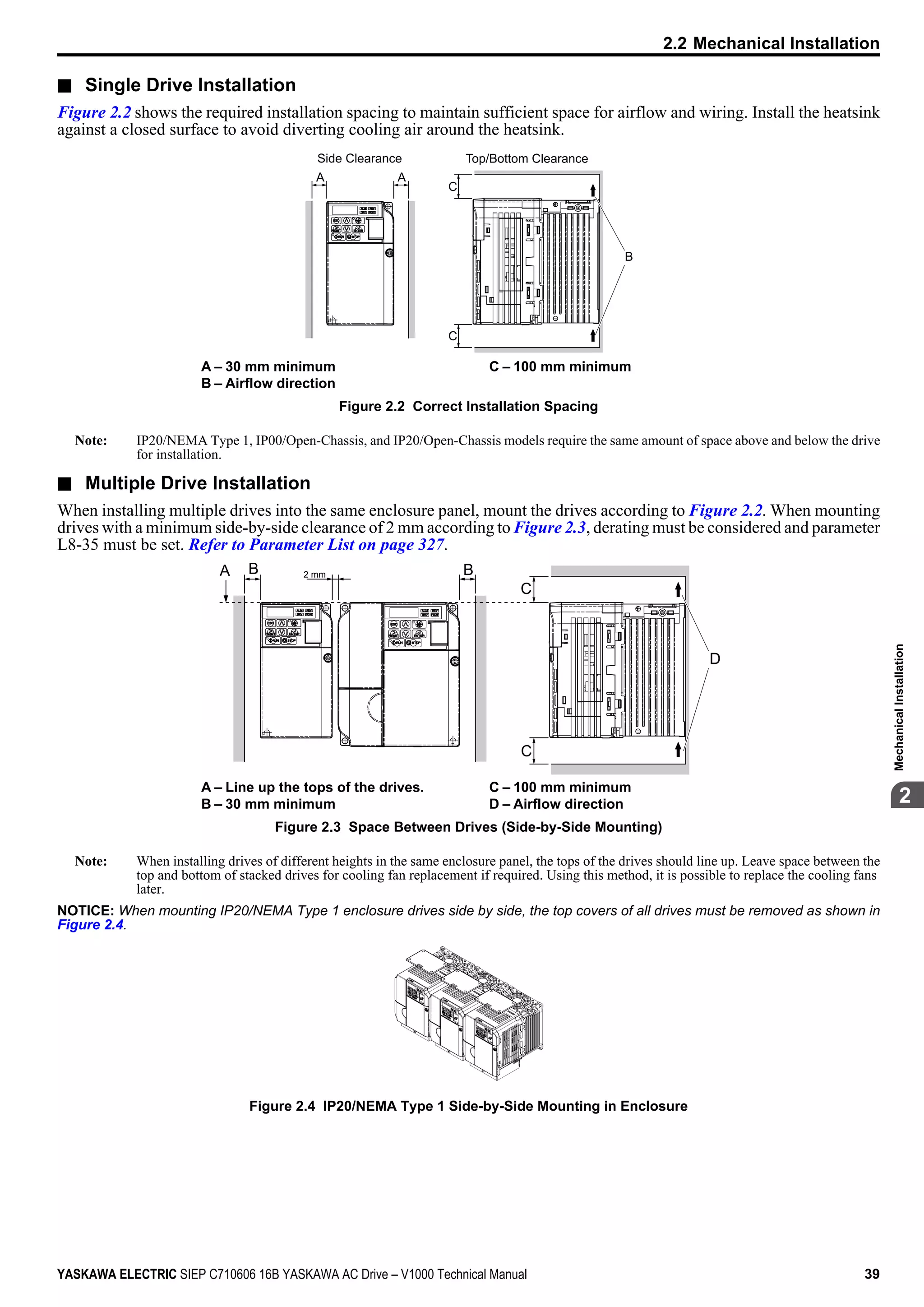 n Single Drive Installation
Figure 2.2 shows the required installation spacing to maintain sufficient space for airflow and wiring. Install the heatsink
against a closed surface to avoid diverting cooling air around the heatsink.
A A
B
C
C
Top/Bottom ClearanceSide Clearance
A – 30 mm minimum
B – Airflow direction
C – 100 mm minimum
Figure 2.2 Correct Installation Spacing
Note: IP20/NEMA Type 1, IP00/Open-Chassis, and IP20/Open-Chassis models require the same amount of space above and below the drive
for installation.
n Multiple Drive Installation
When installing multiple drives into the same enclosure panel, mount the drives according to Figure 2.2. When mounting
drives with a minimum side-by-side clearance of 2 mm according to Figure 2.3, derating must be considered and parameter
L8-35 must be set. Refer to Parameter List on page 327.
2 mmA B B
C
D
C
A – Line up the tops of the drives.
B – 30 mm minimum
C – 100 mm minimum
D – Airflow direction
Figure 2.3 Space Between Drives (Side-by-Side Mounting)
Note: When installing drives of different heights in the same enclosure panel, the tops of the drives should line up. Leave space between the
top and bottom of stacked drives for cooling fan replacement if required. Using this method, it is possible to replace the cooling fans
later.
NOTICE: When mounting IP20/NEMA Type 1 enclosure drives side by side, the top covers of all drives must be removed as shown in
Figure 2.4.
Figure 2.4 IP20/NEMA Type 1 Side-by-Side Mounting in Enclosure
2.2 Mechanical Installation
YASKAWA ELECTRIC SIEP C710606 16B YASKAWA AC Drive – V1000 Technical Manual 39
2
MechanicalInstallation
 