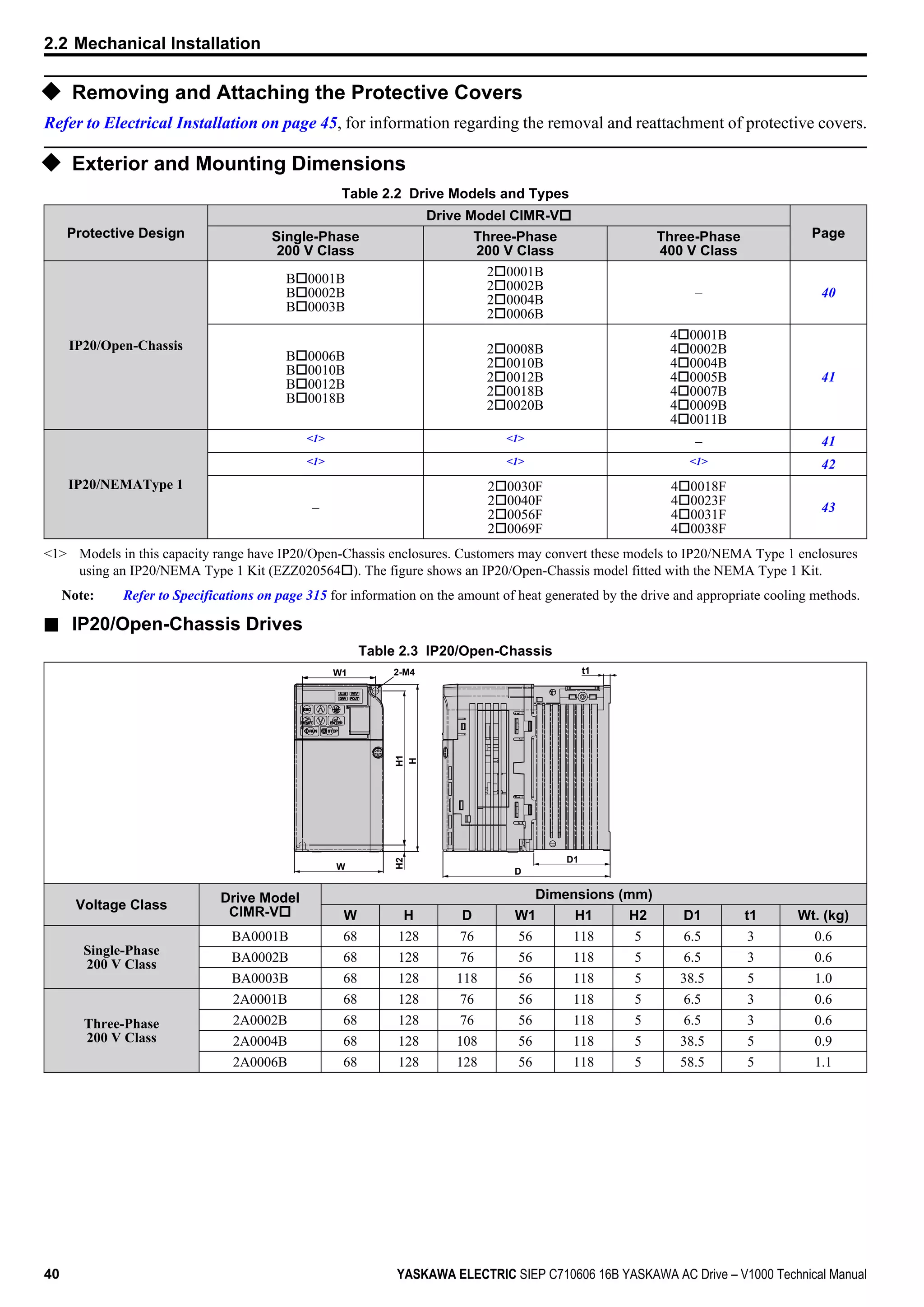 u Removing and Attaching the Protective Covers
Refer to Electrical Installation on page 45, for information regarding the removal and reattachment of protective covers.
u Exterior and Mounting Dimensions
Table 2.2 Drive Models and Types
Protective Design
Drive Model CIMR-Vo
PageSingle-Phase
200 V Class
Three-Phase
200 V Class
Three-Phase
400 V Class
IP20/Open-Chassis
Bo0001B
Bo0002B
Bo0003B
2o0001B
2o0002B
2o0004B
2o0006B
– 40
Bo0006B
Bo0010B
Bo0012B
Bo0018B
2o0008B
2o0010B
2o0012B
2o0018B
2o0020B
4o0001B
4o0002B
4o0004B
4o0005B
4o0007B
4o0009B
4o0011B
41
IP20/NEMAType 1
<1> <1> – 41
<1> <1> <1> 42
–
2o0030F
2o0040F
2o0056F
2o0069F
4o0018F
4o0023F
4o0031F
4o0038F
43
<1> Models in this capacity range have IP20/Open-Chassis enclosures. Customers may convert these models to IP20/NEMA Type 1 enclosures
using an IP20/NEMA Type 1 Kit (EZZ020564o). The figure shows an IP20/Open-Chassis model fitted with the NEMA Type 1 Kit.
Note: Refer to Specifications on page 315 for information on the amount of heat generated by the drive and appropriate cooling methods.
n IP20/Open-Chassis Drives
Table 2.3 IP20/Open-Chassis
D1
t1
D
2-M4W1
H1H2
W
H
Voltage Class
Drive Model
CIMR-Vo
Dimensions (mm)
W H D W1 H1 H2 D1 t1 Wt. (kg)
Single-Phase
200 V Class
BA0001B 68 128 76 56 118 5 6.5 3 0.6
BA0002B 68 128 76 56 118 5 6.5 3 0.6
BA0003B 68 128 118 56 118 5 38.5 5 1.0
Three-Phase
200 V Class
2A0001B 68 128 76 56 118 5 6.5 3 0.6
2A0002B 68 128 76 56 118 5 6.5 3 0.6
2A0004B 68 128 108 56 118 5 38.5 5 0.9
2A0006B 68 128 128 56 118 5 58.5 5 1.1
2.2 Mechanical Installation
40 YASKAWA ELECTRIC SIEP C710606 16B YASKAWA AC Drive – V1000 Technical Manual
 