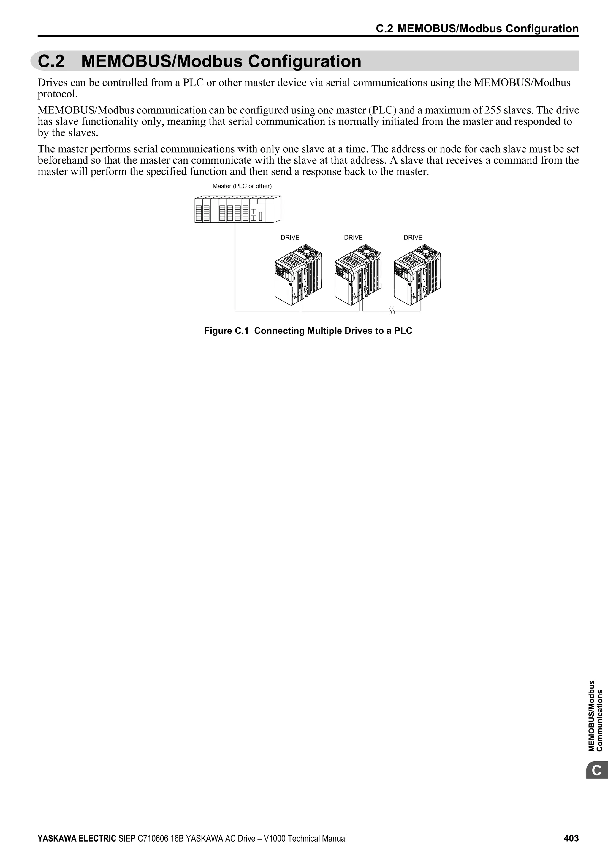 C.2 MEMOBUS/Modbus Configuration
Drives can be controlled from a PLC or other master device via serial communications using the MEMOBUS/Modbus
protocol.
MEMOBUS/Modbus communication can be configured using one master (PLC) and a maximum of 255 slaves. The drive
has slave functionality only, meaning that serial communication is normally initiated from the master and responded to
by the slaves.
The master performs serial communications with only one slave at a time. The address or node for each slave must be set
beforehand so that the master can communicate with the slave at that address. A slave that receives a command from the
master will perform the specified function and then send a response back to the master.
Master (PLC or other)
DRIVE DRIVE DRIVE
Figure C.1 Connecting Multiple Drives to a PLC
C.2 MEMOBUS/Modbus Configuration
YASKAWA ELECTRIC SIEP C710606 16B YASKAWA AC Drive – V1000 Technical Manual 403
C
MEMOBUS/Modbus
Communications
 