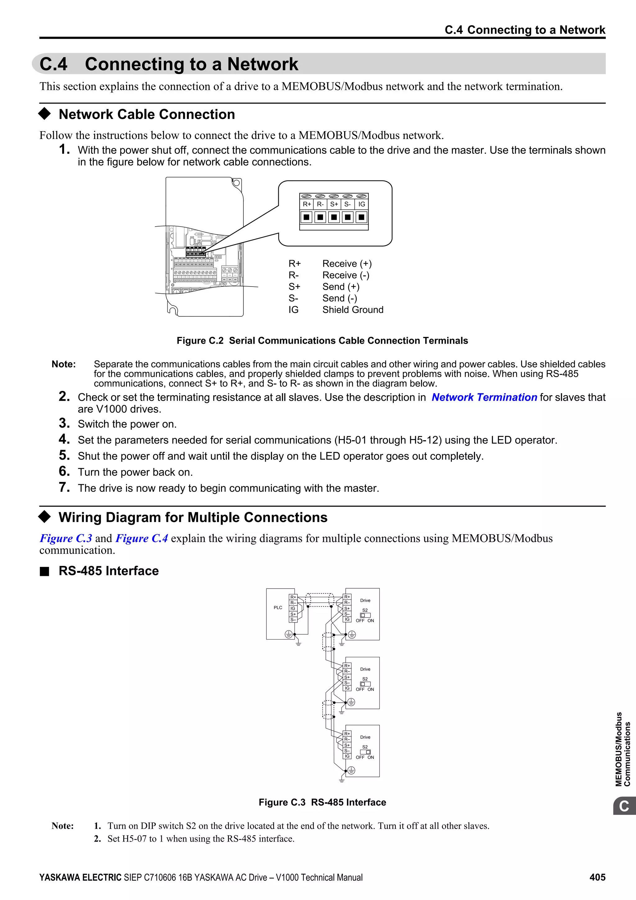 C.4 Connecting to a Network
This section explains the connection of a drive to a MEMOBUS/Modbus network and the network termination.
u Network Cable Connection
Follow the instructions below to connect the drive to a MEMOBUS/Modbus network.
1. With the power shut off, connect the communications cable to the drive and the master. Use the terminals shown
in the figure below for network cable connections.
S1 S2 S3 S4 S5 S6 S7 HC SC H1 RP
R+ R－ S+ S－ IG
P1 P2 PC A1 A2 +V AC AM AC MP
MCMBMA
R+ R- S+ S- IG
R+ Receive (+)
R- Receive (-)
S+ Send (+)
S- Send (-)
IG Shield Ground
Figure C.2 Serial Communications Cable Connection Terminals
Note: Separate the communications cables from the main circuit cables and other wiring and power cables. Use shielded cables
for the communications cables, and properly shielded clamps to prevent problems with noise. When using RS-485
communications, connect S+ to R+, and S- to R- as shown in the diagram below.
2. Check or set the terminating resistance at all slaves. Use the description in Network Termination for slaves that
are V1000 drives.
3. Switch the power on.
4. Set the parameters needed for serial communications (H5-01 through H5-12) using the LED operator.
5. Shut the power off and wait until the display on the LED operator goes out completely.
6. Turn the power back on.
7. The drive is now ready to begin communicating with the master.
u Wiring Diagram for Multiple Connections
Figure C.3 and Figure C.4 explain the wiring diagrams for multiple connections using MEMOBUS/Modbus
communication.
n RS-485 Interface
Drive
S2
OFF ON
R+
R–
IG
S+
S–
Drive
S2
OFF ON
R+
R–
IG
S+
S–
Drive
S2
OFF ON
R+
R–
IG
S+
S–
R+
R–
IG
S+
S–
PLC
Figure C.3 RS-485 Interface
Note: 1. Turn on DIP switch S2 on the drive located at the end of the network. Turn it off at all other slaves.
2. Set H5-07 to 1 when using the RS-485 interface.
C.4 Connecting to a Network
YASKAWA ELECTRIC SIEP C710606 16B YASKAWA AC Drive – V1000 Technical Manual 405
C
MEMOBUS/Modbus
Communications
 