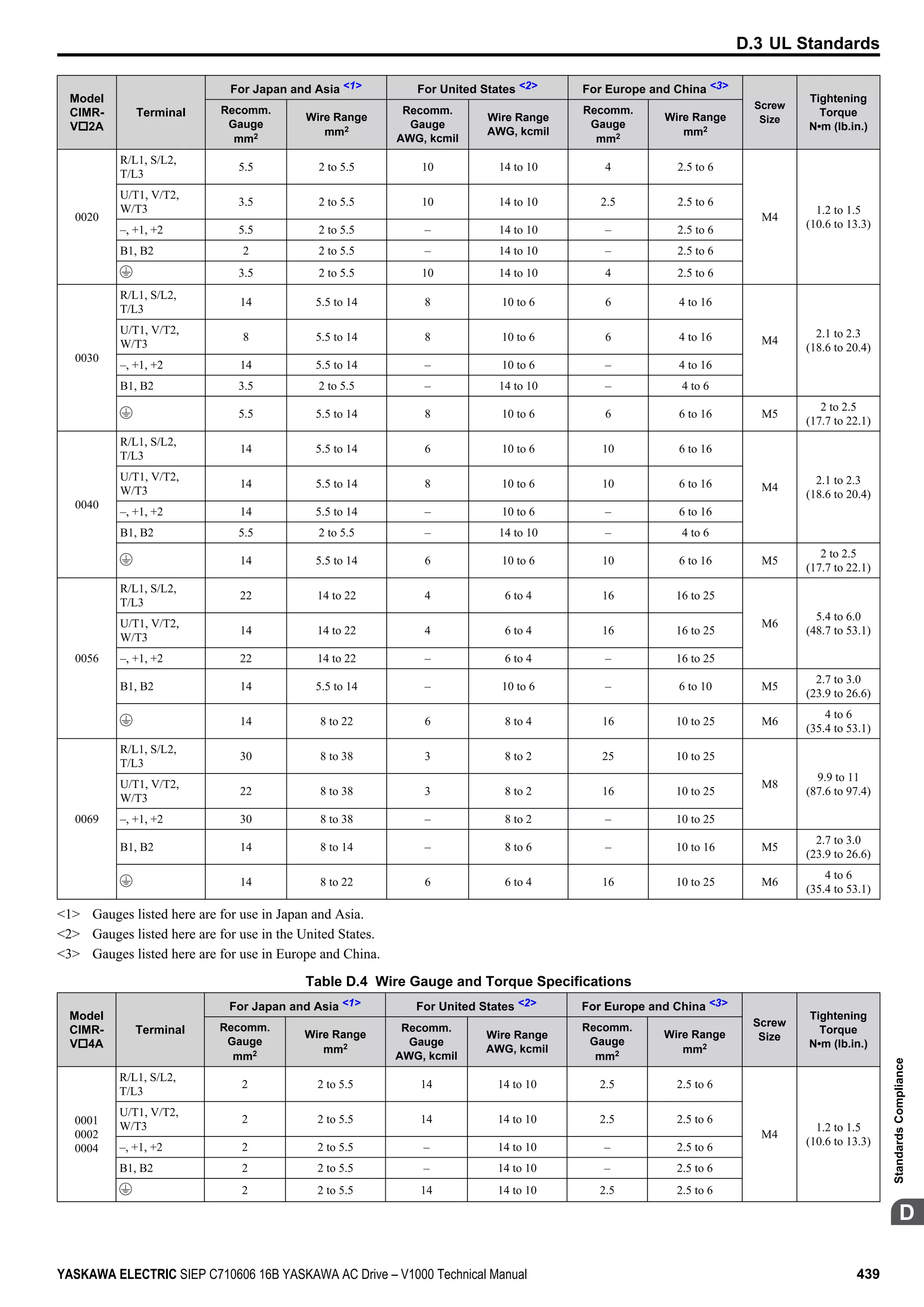 Yaskawa V1000 Instuction Manuel