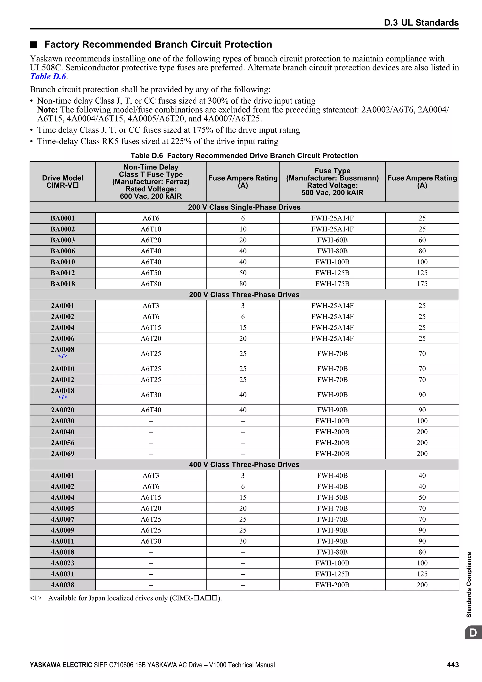 Yaskawa V1000 Instuction Manuel