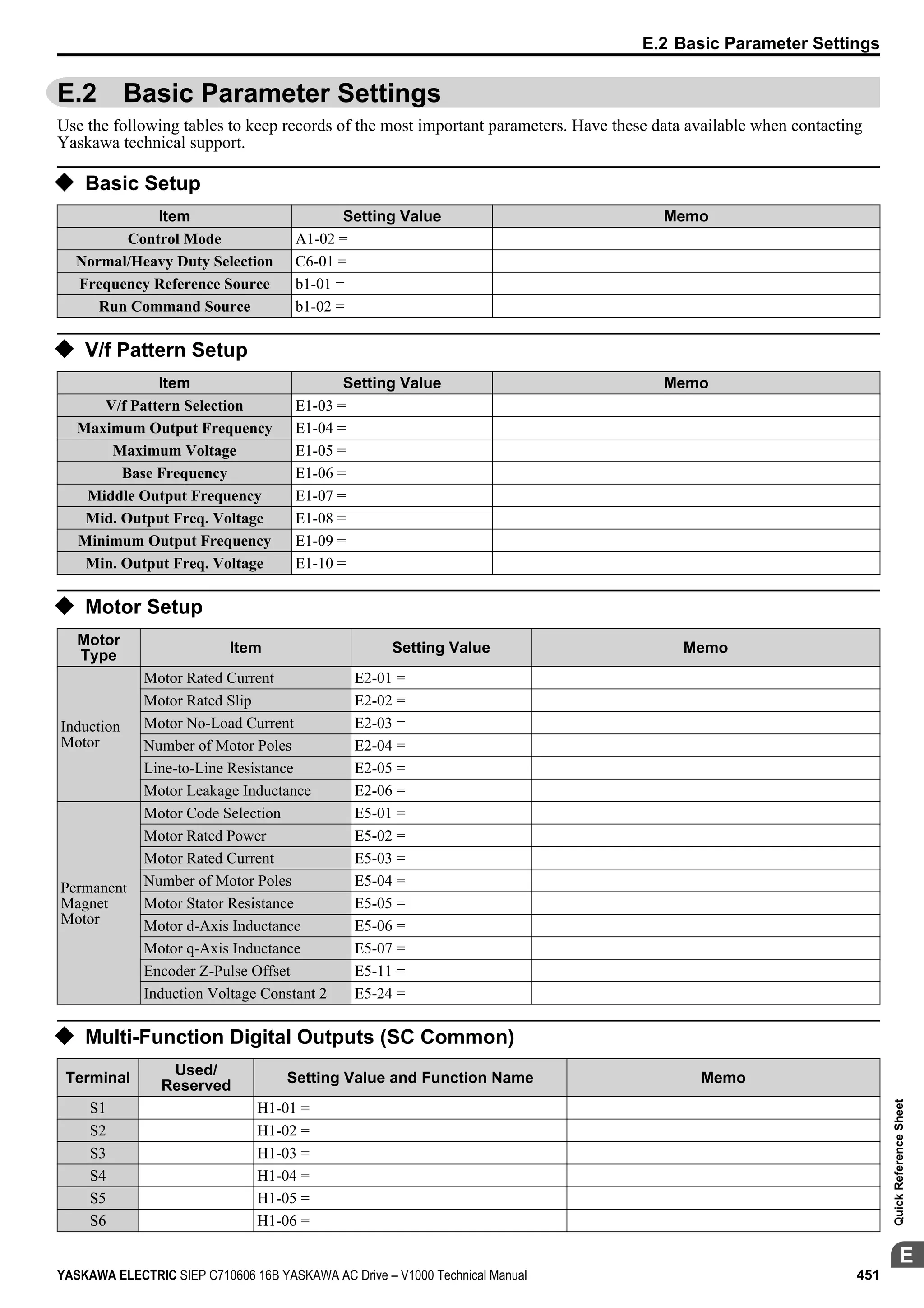 Yaskawa V1000 Instuction Manuel