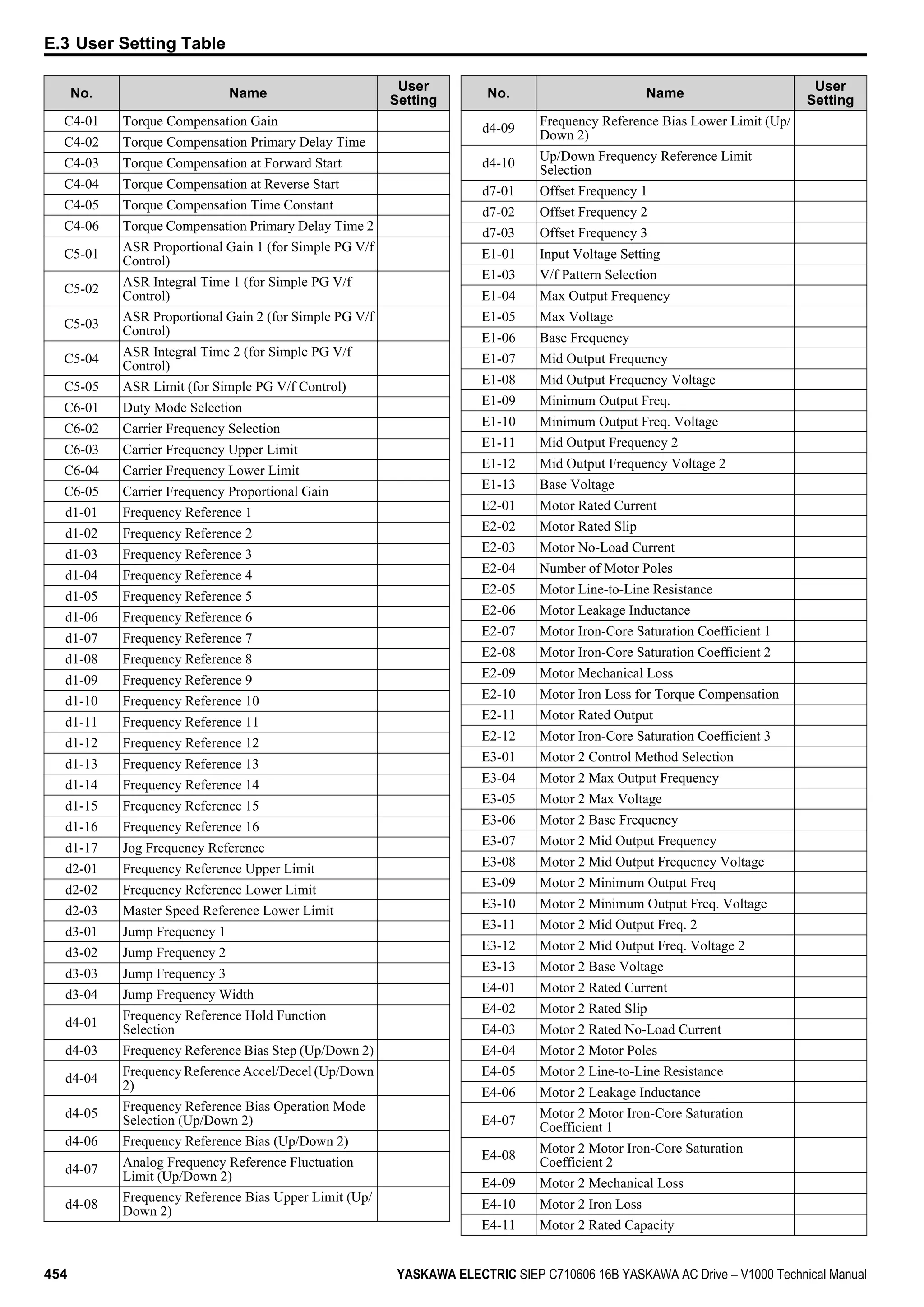 Yaskawa V1000 Instuction Manuel