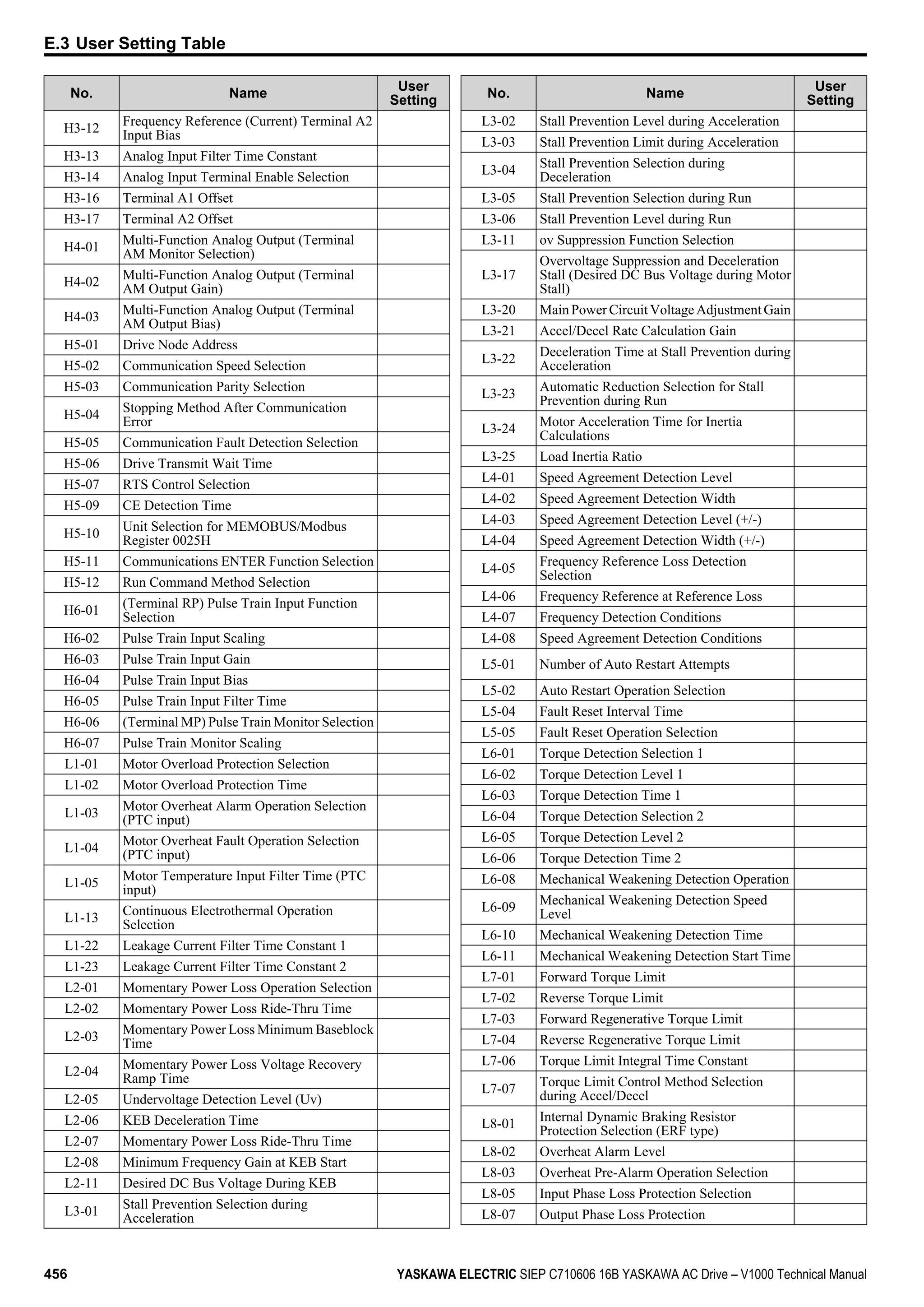 Yaskawa V1000 Instuction Manuel