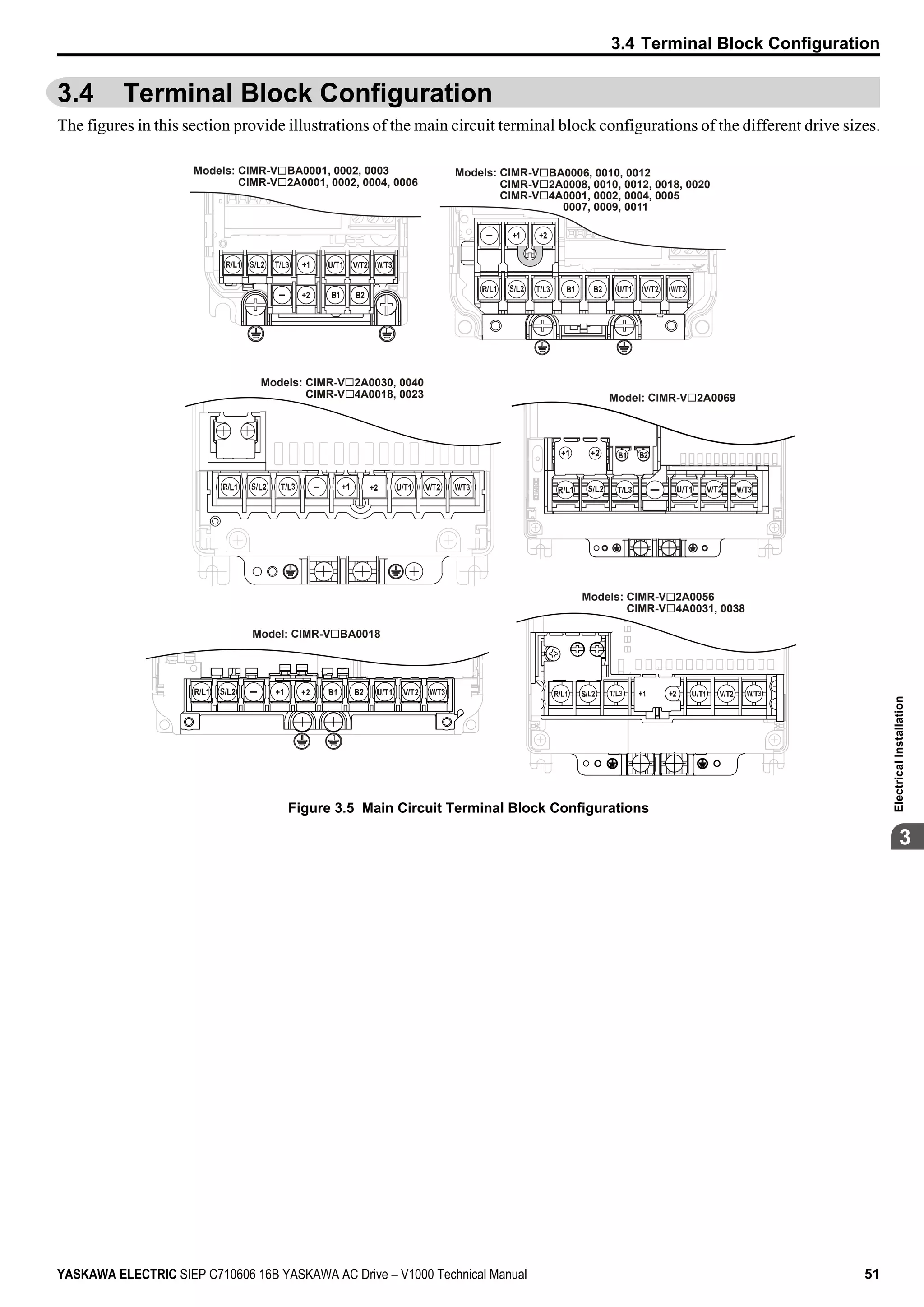 3.4 Terminal Block Configuration
The figures in this section provide illustrations of the main circuit terminal block configurations of the different drive sizes.
Models: CIMR-V BA0001, 0002, 0003
CIMR-V2A0001, 0002, 0004, 0006
 Models: CIMR-V BA0006, 0010, 0012
CIMR-V2A0008, 0010, 0012, 0018, 0020

CIMR-V4A0001, 0002, 0004, 0005
0007, 0009, 0011
Models: CIMR-V 2A0030, 0040
CIMR-V4A0018, 0023

Model: CIMR-V 2A0069
Model: CIMR-V BA0018
Models: CIMR-V 2A0056
CIMR-V4A0031, 0038

Figure 3.5 Main Circuit Terminal Block Configurations
3.4 Terminal Block Configuration
YASKAWA ELECTRIC SIEP C710606 16B YASKAWA AC Drive – V1000 Technical Manual 51
3
ElectricalInstallation
 