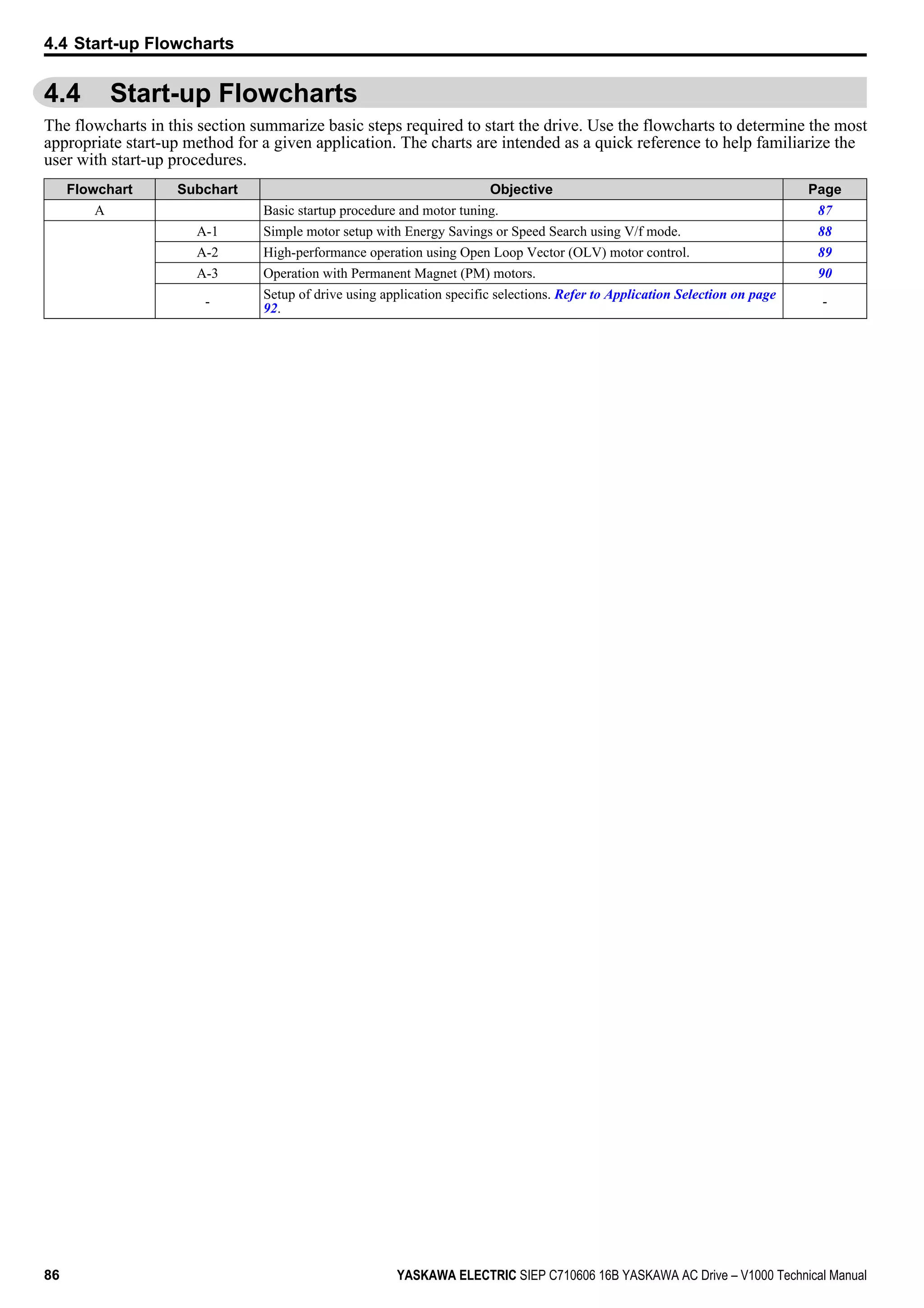 4.4 Start-up Flowcharts
The flowcharts in this section summarize basic steps required to start the drive. Use the flowcharts to determine the most
appropriate start-up method for a given application. The charts are intended as a quick reference to help familiarize the
user with start-up procedures.
Flowchart Subchart Objective Page
A Basic startup procedure and motor tuning. 87
A-1 Simple motor setup with Energy Savings or Speed Search using V/f mode. 88
A-2 High-performance operation using Open Loop Vector (OLV) motor control. 89
A-3 Operation with Permanent Magnet (PM) motors. 90
-
Setup of drive using application specific selections. Refer to Application Selection on page
92.
-
4.4 Start-up Flowcharts
86 YASKAWA ELECTRIC SIEP C710606 16B YASKAWA AC Drive – V1000 Technical Manual
 