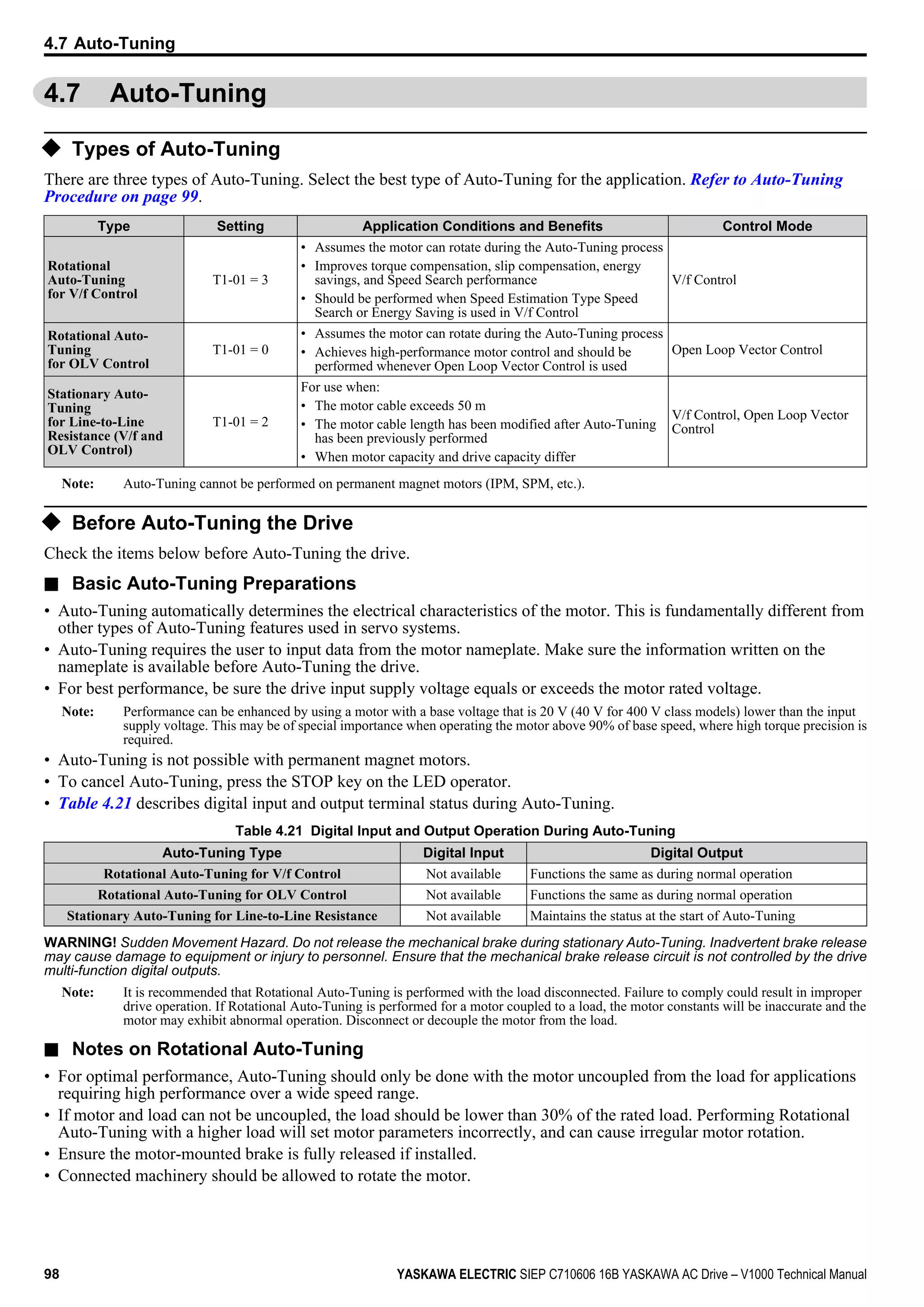 4.7 Auto-Tuning
u Types of Auto-Tuning
There are three types of Auto-Tuning. Select the best type of Auto-Tuning for the application. Refer to Auto-Tuning
Procedure on page 99.
Type Setting Application Conditions and Benefits Control Mode
Rotational
Auto-Tuning
for V/f Control
T1-01 = 3
• Assumes the motor can rotate during the Auto-Tuning process
• Improves torque compensation, slip compensation, energy
savings, and Speed Search performance
• Should be performed when Speed Estimation Type Speed
Search or Energy Saving is used in V/f Control
V/f Control
Rotational Auto-
Tuning
for OLV Control
T1-01 = 0
• Assumes the motor can rotate during the Auto-Tuning process
• Achieves high-performance motor control and should be
performed whenever Open Loop Vector Control is used
Open Loop Vector Control
Stationary Auto-
Tuning
for Line-to-Line
Resistance (V/f and
OLV Control)
T1-01 = 2
For use when:
• The motor cable exceeds 50 m
• The motor cable length has been modified after Auto-Tuning
has been previously performed
• When motor capacity and drive capacity differ
V/f Control, Open Loop Vector
Control
Note: Auto-Tuning cannot be performed on permanent magnet motors (IPM, SPM, etc.).
u Before Auto-Tuning the Drive
Check the items below before Auto-Tuning the drive.
n Basic Auto-Tuning Preparations
• Auto-Tuning automatically determines the electrical characteristics of the motor. This is fundamentally different from
other types of Auto-Tuning features used in servo systems.
• Auto-Tuning requires the user to input data from the motor nameplate. Make sure the information written on the
nameplate is available before Auto-Tuning the drive.
• For best performance, be sure the drive input supply voltage equals or exceeds the motor rated voltage.
Note: Performance can be enhanced by using a motor with a base voltage that is 20 V (40 V for 400 V class models) lower than the input
supply voltage. This may be of special importance when operating the motor above 90% of base speed, where high torque precision is
required.
• Auto-Tuning is not possible with permanent magnet motors.
• To cancel Auto-Tuning, press the STOP key on the LED operator.
• Table 4.21 describes digital input and output terminal status during Auto-Tuning.
Table 4.21 Digital Input and Output Operation During Auto-Tuning
Auto-Tuning Type Digital Input Digital Output
Rotational Auto-Tuning for V/f Control Not available Functions the same as during normal operation
Rotational Auto-Tuning for OLV Control Not available Functions the same as during normal operation
Stationary Auto-Tuning for Line-to-Line Resistance Not available Maintains the status at the start of Auto-Tuning
WARNING! Sudden Movement Hazard. Do not release the mechanical brake during stationary Auto-Tuning. Inadvertent brake release
may cause damage to equipment or injury to personnel. Ensure that the mechanical brake release circuit is not controlled by the drive
multi-function digital outputs.
Note: It is recommended that Rotational Auto-Tuning is performed with the load disconnected. Failure to comply could result in improper
drive operation. If Rotational Auto-Tuning is performed for a motor coupled to a load, the motor constants will be inaccurate and the
motor may exhibit abnormal operation. Disconnect or decouple the motor from the load.
n Notes on Rotational Auto-Tuning
• For optimal performance, Auto-Tuning should only be done with the motor uncoupled from the load for applications
requiring high performance over a wide speed range.
• If motor and load can not be uncoupled, the load should be lower than 30% of the rated load. Performing Rotational
Auto-Tuning with a higher load will set motor parameters incorrectly, and can cause irregular motor rotation.
• Ensure the motor-mounted brake is fully released if installed.
• Connected machinery should be allowed to rotate the motor.
4.7 Auto-Tuning
98 YASKAWA ELECTRIC SIEP C710606 16B YASKAWA AC Drive – V1000 Technical Manual
 
