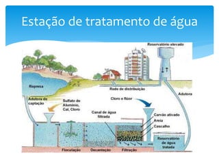 Estação de tratamento de água 
