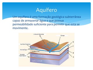 Aquífero 
 Um aquífero é uma formação geológica subterrânea 
capaz de armazenar água e que possua 
permeabilidade suficiente para permitir que esta se 
movimente. 
 