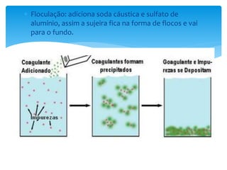  Floculação: adiciona soda cáustica e sulfato de 
alumínio, assim a sujeira fica na forma de flocos e vai 
para o fundo. 
 