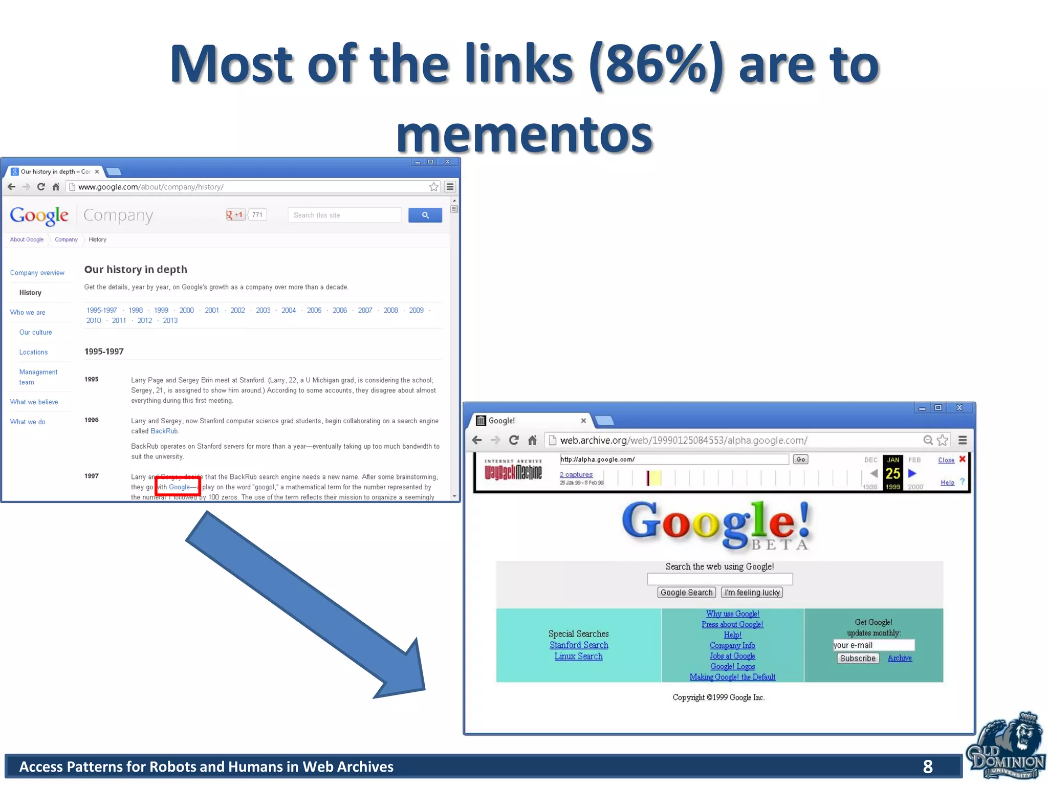 8Access Patterns for Robots and Humans in Web Archives
Most of the links (86%) are to
mementos
 