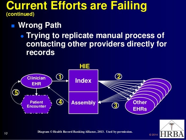 Online Personal Health Records Are They Healthy For Your