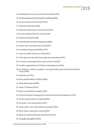 José Roberto Yasoshima
313
______________________________________________________________________________________________
Revista Rosa dos Ventos, 4(III), p.300-316, jul-set, 2012.
14. Caminhando nas nuvens (A walk in the clouds) (1995)
15. Casamento grego (My big fat greek wedding) (2003)
16. Na casa de Gino (*) (Chez Gino) (2011)
17. Chocolate (Chocolat) (2000)
18. Indiscrição (Christmas in Connecticut) (1945)
19. Os cinco sentidos (The five senses) (1999)
20. Coquetel (Cocktail) (1988)
21. Comendo pelas beiradas (Eating out) (2006)
22. Comer, rezar, amar (Eat, pray, love) (2011)
23. A comilança (La grande bouffe) (1973)
24. Como um chef (*) (Comme un chef) (2012)
25. Como água para chocolate (Como água para chocolate) (1992)
26. A cozinha na manteiga (*) (La cuisine au beurre) (1963)
27. Cozinha e dependências (*) (Cuisine et dependences) (1993)
28. O cozinheiro, o ladrão, sua mulher e seu amante (The cook, the thief, his wife & her
lover) (1989)
29. Delicatessen (1991)
30. Diário perdido (Mères et filles) (2009)
31. Dieta mediterrânea (2009)
32. Jantar (*) (Dinner) (2012)
33. Jantar às oito (Dinner at eight) (1933)
34. O discreto charme da burguesia (Le charme discret de la bourgeoisie) (1972)
35. Do jeito que ela é (Pieces of April) (2003)
36. Dona Flor e seus dois maridos (1976)
37. Comer, beber, viver (Eat, drink man woman) (1994)
38. Entre vinhos e amores (La cucina) (2007)
39. Época da inocência (The age of innocense) (1993)
40. Espanglês (Spanglish) (2005)
 