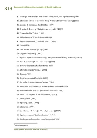 314
Gastronomia na Tela: As Representações da Comida no Cinema
______________________________________________________________________________________________
Revista Rosa dos Ventos, 4(III), p.300-316, jul-set, 2012.
41. Estômago - Uma história nada infantil sobre poder, sexo e gastronomia (2007)
42. A fantástica fábrica de chocolate (Willy Wonka & the chocolate factory) (2005)
43. As férias da minha vida (Last holiday) (2009)
44.A festa de Babette (Babettes gæstebud), (1987)
45. Festa de família (Festen) (1998)
46. O filho da noiva (El hijo de la novia) (2001)
47. O peixe apaixonado (*) (Fish fall in love) (2006)
48. Fome (1966)
49. Fuso horário do amor (Jet lag) (2002)
50. Garçonete (Waitress), (2007)
51. O grande chef:Restaurante Pequim(*) (Thegreat chef:Aka Peking Restaurant) (1999)
52. Deus da culinária (*) (God of cookeries) (2001)
53. Histórias de cozinha (Kitchen stories) 2003
54. A hora do rango (Waiting ...) (2005)
55. Herencia (2001)
56. Histórias cruzadas (The help) (2011)
57. Um sonho de amor (Io sonno l’amore) (2003)
58. Índia, amor e outras delícias (Nina's heavenly delights) (2006)
59. Onde o vento faz a curva (*) (Il vento fa il suo giro) 2005)
60. Amor à flor da pele (In the mood of love) (2000)
61. Jamón, jamón (1992)
62. O jantar (La cena) (1998)
63. Julie & Julia (2009)
64. A mulher chef de ferro (*) (The lady iron chef) (2007)
65. O peito ou a perna20 (L’aile et la cuisse) (1976)
66. Românticos anônimos (Les emotif anonymes) (2010)
20
Título em Portugal
 