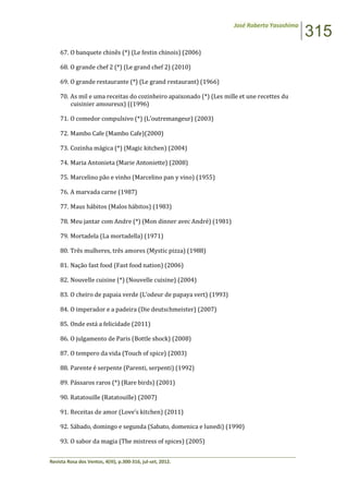 José Roberto Yasoshima
315
______________________________________________________________________________________________
Revista Rosa dos Ventos, 4(III), p.300-316, jul-set, 2012.
67. O banquete chinês (*) (Le festin chinois) (2006)
68. O grande chef 2 (*) (Le grand chef 2) (2010)
69. O grande restaurante (*) (Le grand restaurant) (1966)
70. As mil e uma receitas do cozinheiro apaixonado (*) (Les mille et une recettes du
cuisinier amoureux) ((1996)
71. O comedor compulsivo (*) (L’outremangeur) (2003)
72. Mambo Cafe (Mambo Cafe)(2000)
73. Cozinha mágica (*) (Magic kitchen) (2004)
74. Maria Antonieta (Marie Antoniette) (2008)
75. Marcelino pão e vinho (Marcelino pan y vino) (1955)
76. A marvada carne (1987)
77. Maus hábitos (Malos hábitos) (1983)
78. Meu jantar com Andre (*) (Mon dinner avec André) (1981)
79. Mortadela (La mortadella) (1971)
80. Três mulheres, três amores (Mystic pizza) (1988)
81. Nação fast food (Fast food nation) (2006)
82. Nouvelle cuisine (*) (Nouvelle cuisine) (2004)
83. O cheiro de papaia verde (L’odeur de papaya vert) (1993)
84. O imperador e a padeira (Die deutschmeister) (2007)
85. Onde está a felicidade (2011)
86. O julgamento de Paris (Bottle shock) (2008)
87. O tempero da vida (Touch of spice) (2003)
88. Parente é serpente (Parenti, serpenti) (1992)
89. Pássaros raros (*) (Rare birds) (2001)
90. Ratatouille (Ratatouille) (2007)
91. Receitas de amor (Love’s kitchen) (2011)
92. Sábado, domingo e segunda (Sabato, domenica e lunedi) (1990)
93. O sabor da magia (The mistress of spices) (2005)
 