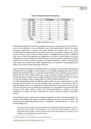 José Roberto Yasoshima
303
______________________________________________________________________________________________
Revista Rosa dos Ventos, 4(III), p.300-316, jul-set, 2012.
Tabela 1 Produção de Filmes Gastronômicos
Década Quantidade Percentual
1931 - 1940 1 0,8%
1941 - 1950 1 0,8%
1951 - 1960 1 0,8%
1961 - 1970 3 2,5%
1971 - 1980 6 5,0%
1981 - 1990 11 9,2%
1991 - 2000 31 25,8%
2001 - 2010 58 48,3%
2011 ... 8 6,7%
Total 120 100%
Fonte: Elaborada pelo autor
Praticamente todo filme produzido tem alguma cena em que um personagem está comendo e,
isso só, não justificaria a sua classificação como filme gastronômico. Outros têm cenas
marcantes envolvendo a comida, mas estes também não podem, por si só, serem
considerados filmes gastronômicos. Entretanto, vale a pena citar algumas dessas cenas, que se
tornaram clássicas, como o beijo no filme A Dama e o Vagabundo, em que Lady, a cadela de
raça, come um prato de espaguete com Vagabundo, o vira-latas. Charles Chaplin criou cenas
antológicas em suas produções. No filme Em Busca do Ouro ele aparece comendo seu próprio
sapato como se fosse um prato de comida. Em Tempos Modernos, Chaplin é escolhido para
fazer o teste com a máquina de comer, engenhoca que visa aumentar a produtividade numa
fábrica, numa crítica mordaz à Revolução Industrial.
Como a comida se presta bem a analogias sexuais, em algumas cenas de filmes alimentos são
utilizados com tal conotação. É o que se pode ver na simulação de orgasmo por Sally, no filme
Quando Harry encontra Sally, e a conclusão de uma velhinha2
que, assistindo a cena, pede ao
garçom que lhe sirva o mesmo prato que a moça simuladora, estava comendo. Em 9 e ½
Semanas de Amor a relação se dá num jogo amoroso entre John e Elisabeth. Polêmica famosa
é a cena da manteiga, usada em jogos eróticos, no filme O Último Tango em Paris.
Um filme gastronômico pode ser definido como aquele em que a gastronomia é o tema
principal ou está presente em um dos principais temas secundários. Por exemplo, o filme A
Festa de Babette pode ser considerado um filme gastronômico, pois toda a trama gira em
torno de um jantar, desde a escolha dos ingredientes até a preparação dos pratos que serão
servidos. Já em Comer, Rezar e Amar, outro filme gastronômico, a comida é um tema
secundário no enredo, mas parte importante das fases da vida de Elisabeth, personagem
central.
Uma questão crucial se impõe quando tentamos classificar um filme como ‘gastronômico’ ou,
usando a terminologia mais aceita nos Estados Unidos da América, como um food film: com
que critérios essa classificação pode ser feita? Semelhante questionamento é feito por
Chenille (2004, p.17):
Se portanto os observadores do cinema notaram uma multiplicação de filmes ligados à cozinha, é
natural que eles estudem esse fenômeno. É um estudo tão natural porque a cozinha, a
gastronomia são os sujeitos centrais do filme. Mas o cinema gastronômico é um gênero ou um
subgênero cinematográfico propriamente dito?
2
A velhinha, figurante na cena, é Estelle Reiner, mãe do director Roby Reiner.
 