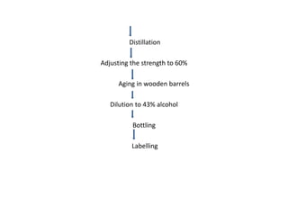Distillation 
Adjusting the strength to 60% 
Aging in wooden barrels 
Dilution to 43% alcohol 
Bottling 
Labelling 
 