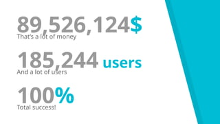 89,526,124$
That’s a lot of money
100%
Total success!
185,244 users
And a lot of users
 