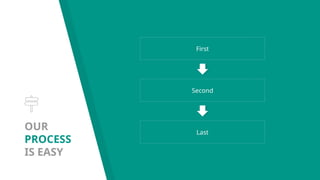 OUR
PROCESS
IS EASY
First
Second
Last
 