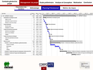 Présentation des
membres
Contexte général du
projet
Management du projet Etude préliminaire RéalisationAnalyse et Conception Conclusion
Méthodologie Planning Prévisionnel Matrice des risques
11
 