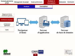 15
Contexte général du
projet
Management du projet Etude préliminaire Réalisation
Analyse et
Conception
Conclusion
Diagramme de cas
d’utilisation général
Architecture physique
Architecture
applicative
Outils
Analyse Conception
 