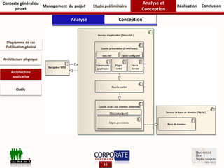 16
Contexte général du
projet
Management du projet Etude préliminaire Réalisation
Analyse et
Conception
Conclusion
Analyse Conception
Diagramme de cas
d’utilisation général
Architecture physique
Architecture
applicative
Outils
 