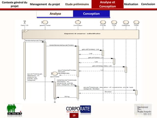 Analyse Conception
Contexte général du
projet
Management du projet Etude préliminaire Réalisation
Analyse et
Conception
Conclusion
19
 