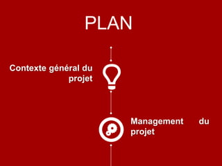 Management du
projet
PLAN
Contexte général du
projet
 
