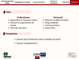 Contexte général du
projet
Management du projet Etude préliminaire Réalisation
Analyse et
Conception
Conclusion
25
Professionnel
 Apprendre un nouveau métier .
 Gestion et organisation de
travail.
 Tenir des réunions
Personnel
 Patience et détermination.
 Responsabilité.
 Communication.
 savoir-faire.
Bilan
Perspectives
 Ajouter plus d’indicateur dans le tableau de bord.
 Ajouter la globalisation.
 