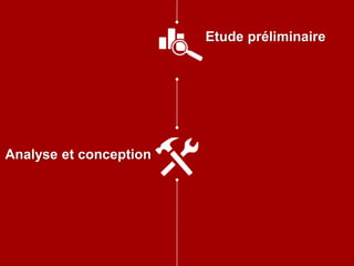 Analyse et conception
Etude préliminaire
 