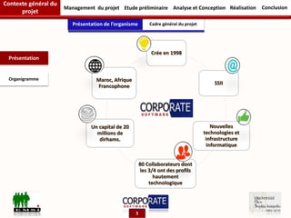 Présentation de l’organisme Cadre général du projet
Organigramme
Présentation
Contexte général du
projet
Management du projet Etude préliminaire RéalisationAnalyse et Conception Conclusion
5
Crée en 1998
SSII
Nouvelles
technologies et
infrastructure
Informatique
80 Collaborateurs dont
les 3/4 ont des profils
hautement
technologique
Un capital de 20
millions de
dirhams.
Maroc, Afrique
Francophone
 