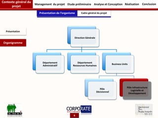 Présentation de l’organisme Cadre général du projet
Organigramme
Présentation
Contexte général du
projet
Management du projet Etude préliminaire RéalisationAnalyse et Conception Conclusion
Direction Générale
Département
Administratif
Département
Ressources Humaines
Business Units
Pôle
Décisionnel
Pôle Infrastructure
Logicielle et
Développement
6
 
