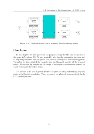 [PFE] Design and implementation of an AoA, AS and DS estimator on FPGA ...