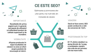 87.7% dintre căutători nu
ajung dincolo de 1a pag.
a rezultatelor căutării,
site-urile de aici primesc
cel mai mare trafic.
POZIȚIONARE ÎN TOP
Dacă se face corect, SEO
poate conduce la o rată
de conversie de 14,6%.
VÂNZĂRI
Afișarea produsului în
topul rezultatelor de
căutare va avea un efect
asupra gradului de
recunoaște al mărcii.
VIZIBILITATE
Rezultatele din prima
pagină sunt, în general,
percepute de utilizatori
ca reflectând branduri de
calitate superioară și de
încredere.
IMPORTANȚĂ
Optimizarea și promovarea site-
urilor pentru mai mult trafic din
motoarele de căutare
CE ESTE SEO?
 