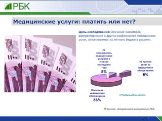 Наши клиенты Цель исследования:  изучение масштабов распространения и других особенностей медицинских услуг, оплачиваемых из личного бюджета россиян.  Медицинские услуги: платить или нет? Источник: Департамент консалтинга РБК 
