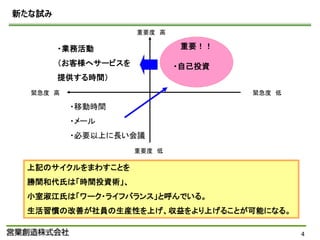 新たな試み

                     重要度 高

        ・業務活動                重要！！

        （お客様へサービスを           ・自己投資
        提供する時間）
  緊急度 高                              緊急度 低

          ・移動時間
          ・メール
          ・必要以上に長い会議
                     重要度 低

 上記のサイクルをまわすことを
 勝間和代氏は「時間投資術」、
 小室淑江氏は「ワーク・ライフバランス」と呼んでいる。
 生活習慣の改善が社員の生産性を上げ、収益をより上げることが可能になる。

                                             4
 