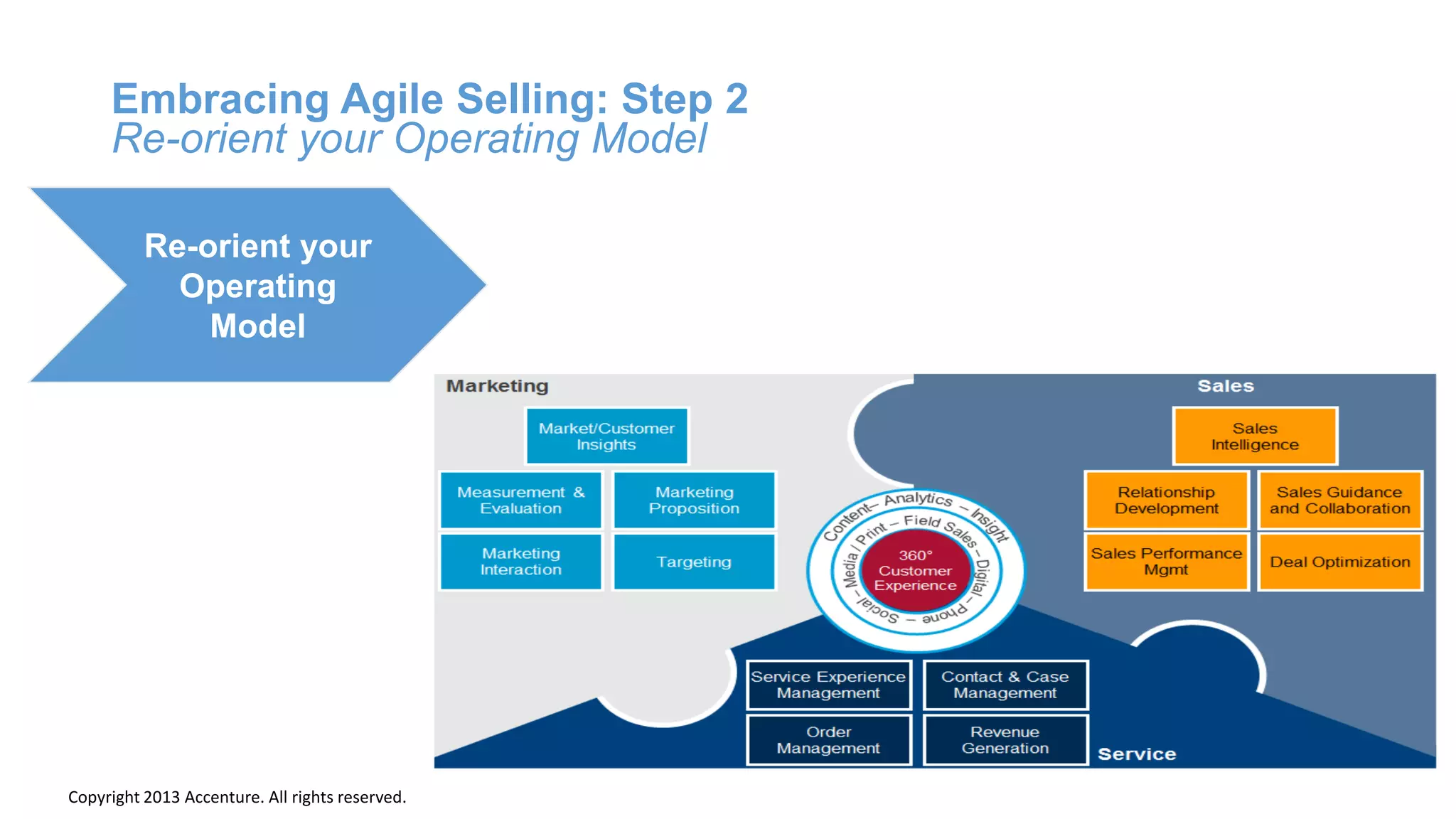Re-orient your
Operating
Model
Embracing Agile Selling: Step 2
Re-orient your Operating Model
Copyright 2013 Accenture. All rights reserved.
 