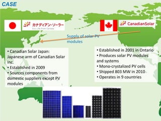 CASE




                                  Supply of solar PV
                                  modules

 • Canadian Solar Japan:                          • Established in 2001 in Ontario
 Japanese arm of Canadian Solar                   • Produces solar PV modules
 Inc.                                             and systems
 • Established in 2009                            • Mono-crystalized PV cells
 • Sources components from                        • Shipped 803 MW in 2010
 domestic suppliers except PV                     • Operates in 9 countries
 modules
 