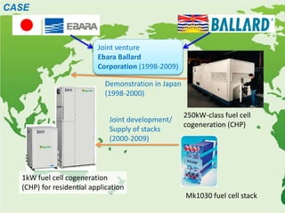 CASE



                          Joint venture
                          Ebara Ballard
                          Corporation (1998-2009)

                            Demonstration in Japan
                            (1998-2000)

                                                     250kW-class fuel cell
                              Joint development/
                                                     cogeneration (CHP)
                              Supply of stacks
                              (2000-2009)



  1kW fuel cell cogeneration
  (CHP) for residential application
                                                     Mk1030 fuel cell stack
 