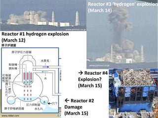 Reactor #3 ‘hydrogen’ explosion
                                               (March 14)


                           www.yomiuri.co.jp

Reactor #1 hydrogen explosion
(March 12)



                                               www.yomiuri.co.jp


                                      Reactor #4
                                     Explosion?
                                     (March 15)

                            Reactor #2
                           Damage
www.nikkei.com
                           (March 15)                              www.houseoffoust.com/fukushima/fukush
                                                                   ima.html
 
