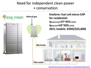 Need for independent clean power
          + conservation
                              Enefarm: fuel cell micro-CHP
     Natural gas
                              for residential:
                              ηelectricity=37~45% (LHV)
                              ηthermal=42~50% (LHV)
                              2011 models: ¥2M(C$25,000)




               Electricity




             Hot water
                             http://home.tokyo-gas.co.jp/enefarm_special/enefarm/about.html
 