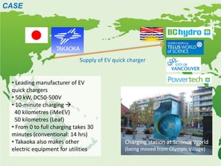 CASE




                             Supply of EV quick charger


 • Leading manufacturer of EV
 quick chargers
 • 50 kW, DC50-500V
 • 10-minute charging 
  40 kilometres (iMeEV)
  50 kilometres (Leaf)
 • From 0 to full charging takes 30
 minutes (conventional: 14 hrs)
 • Takaoka also makes other                   Charging station at Science World
 electric equipment for utilities             (being moved from Olympic Village)
 